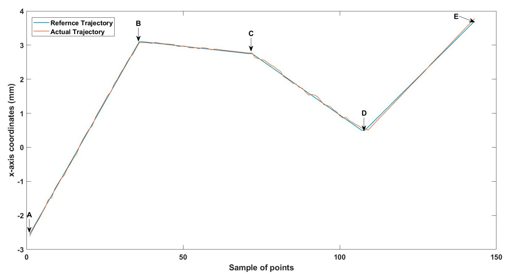 Technologies 13 00174 g010