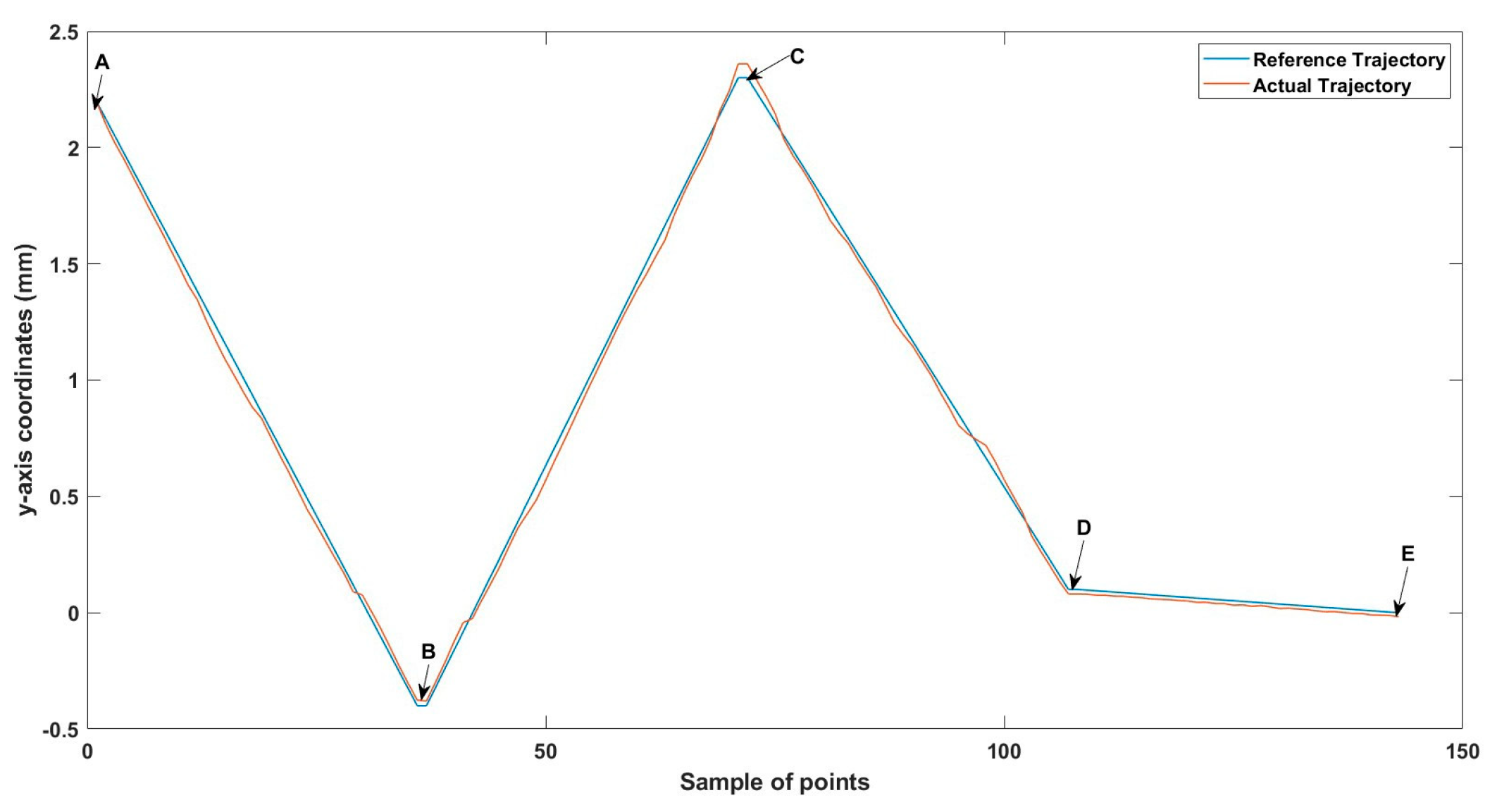Technologies 13 00174 g011