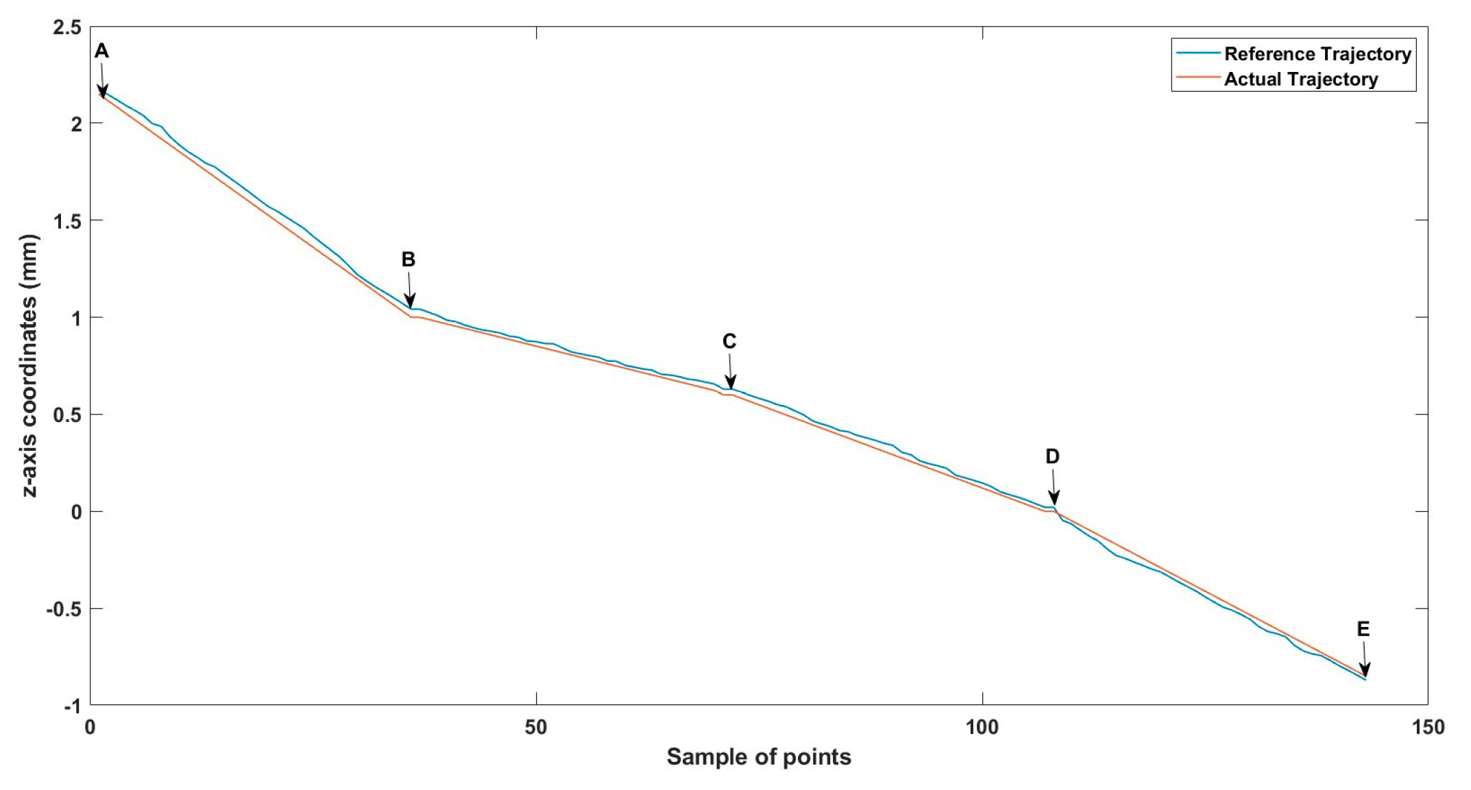 Technologies 13 00174 g012