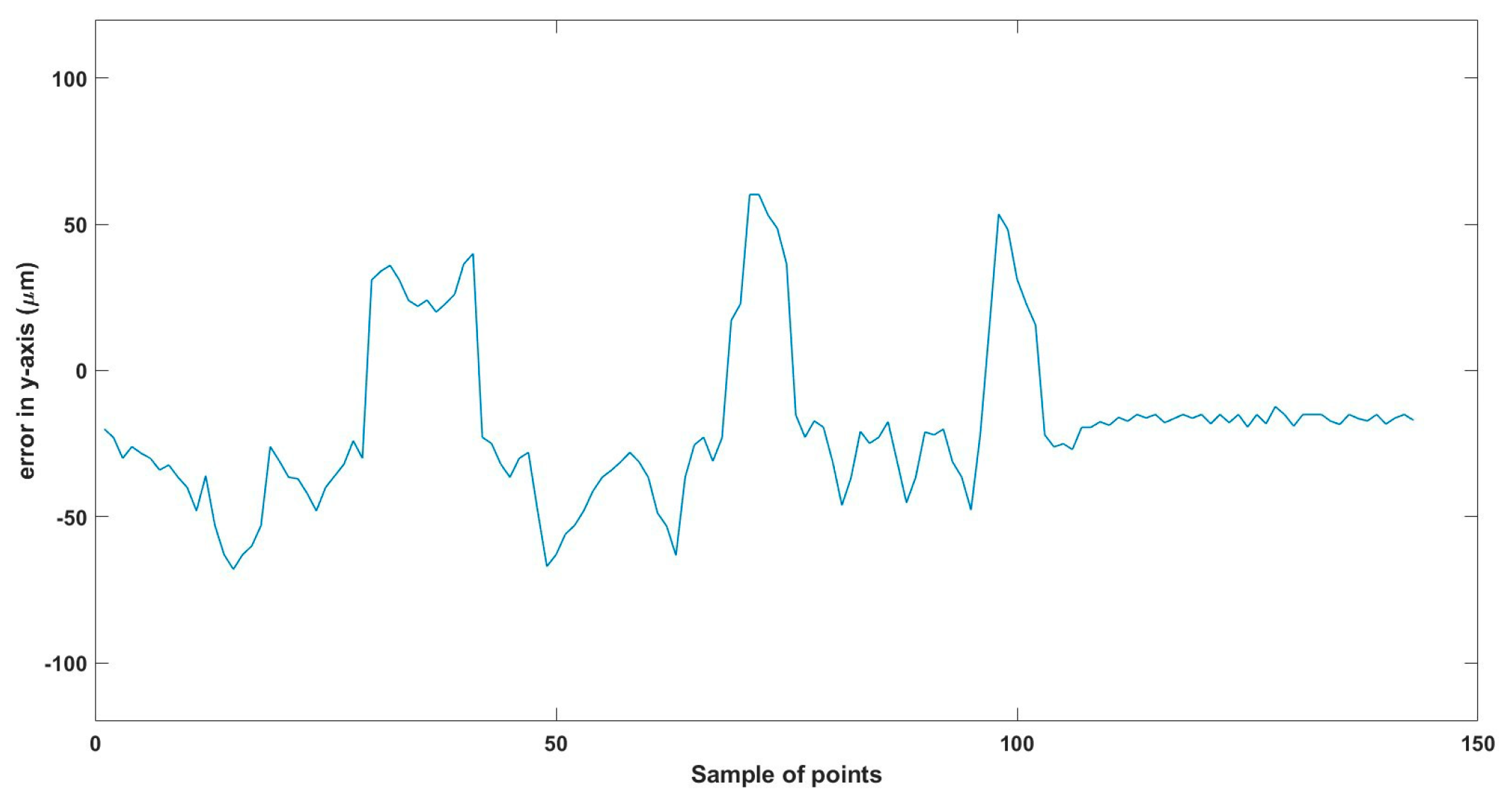 Technologies 13 00174 g014