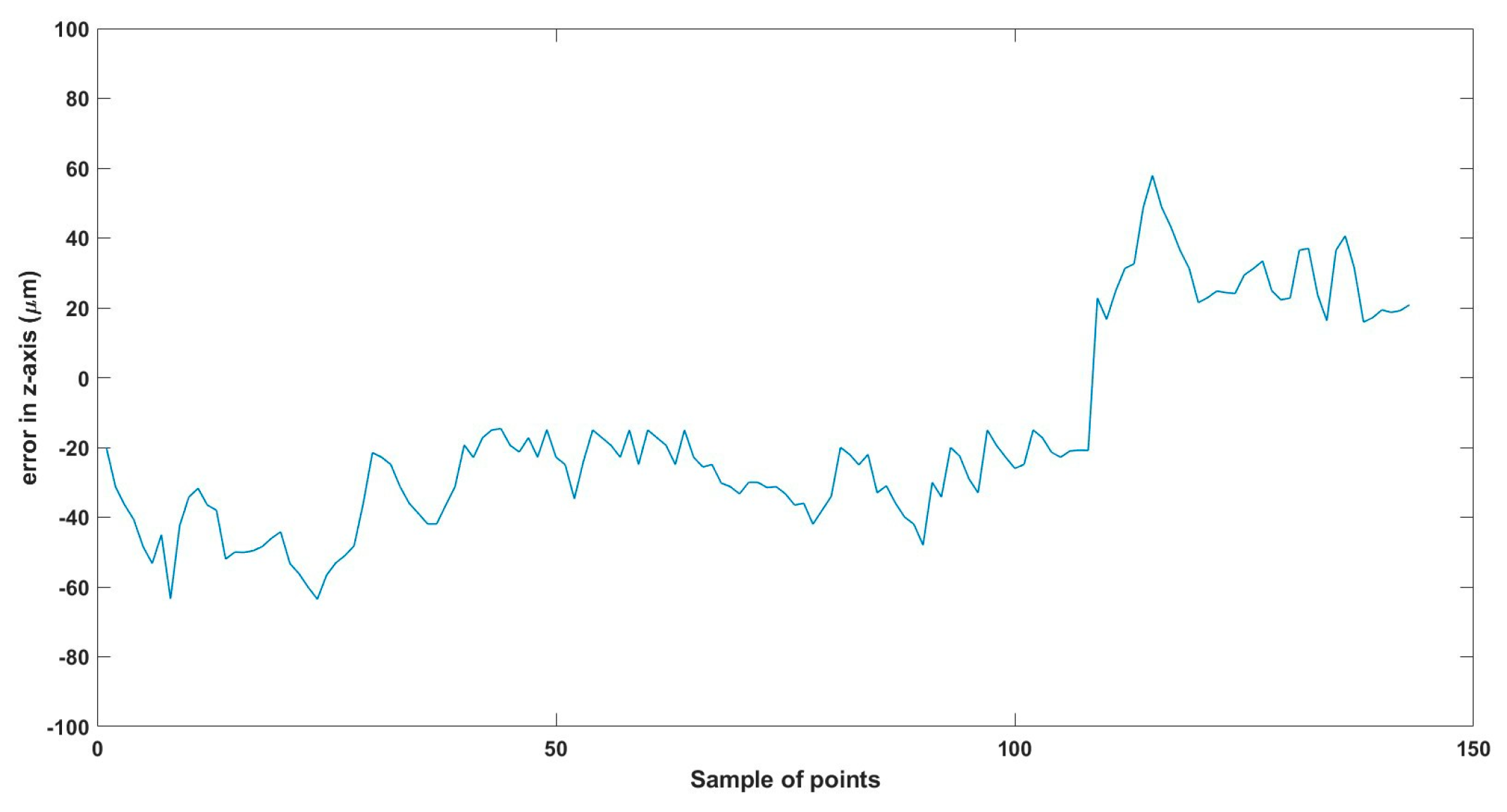 Technologies 13 00174 g015