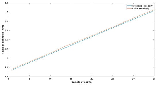 Technologies 13 00174 g018