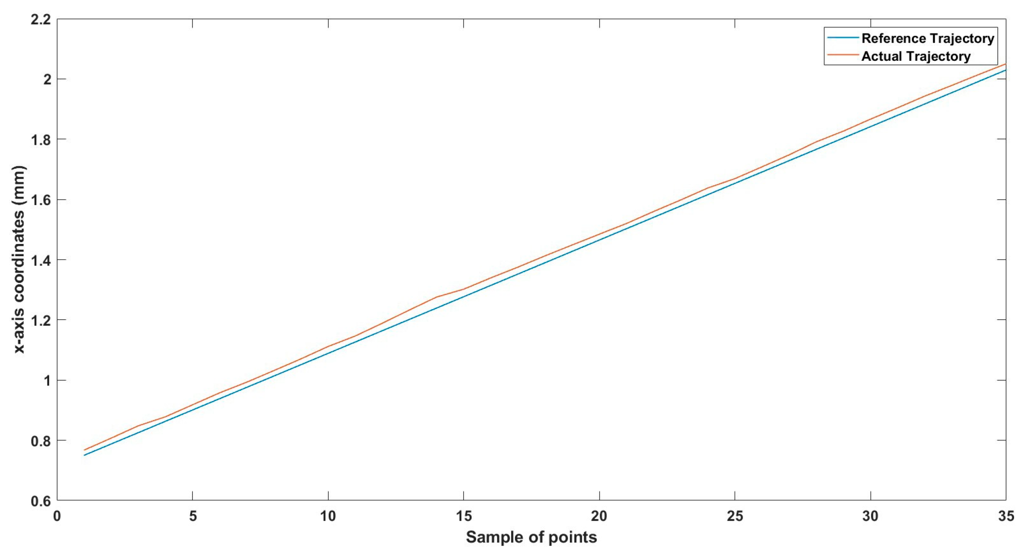Technologies 13 00174 g018