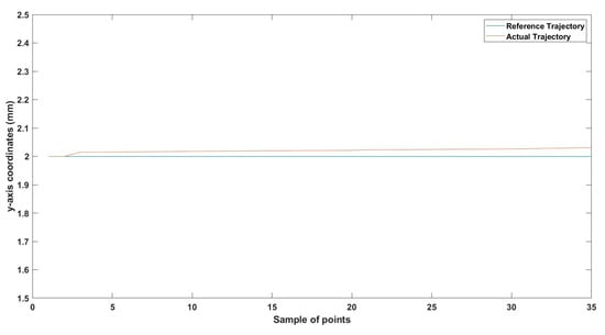 Technologies 13 00174 g019