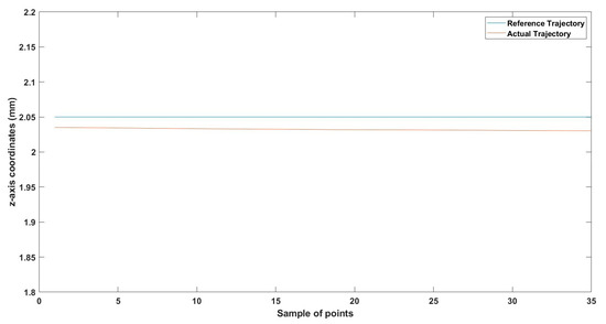Technologies 13 00174 g020