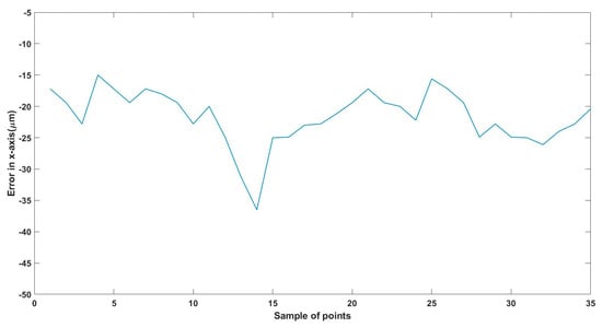 Technologies 13 00174 g021