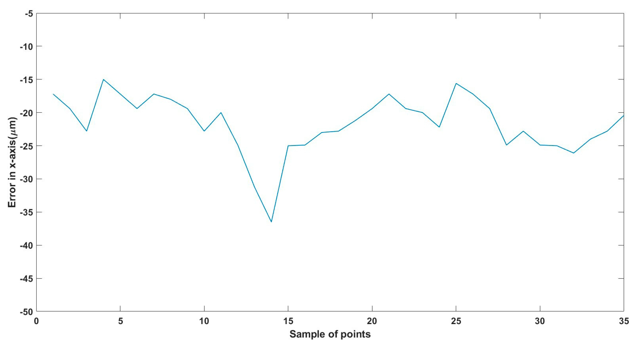 Technologies 13 00174 g021