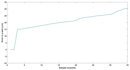 Technologies 13 00174 g022