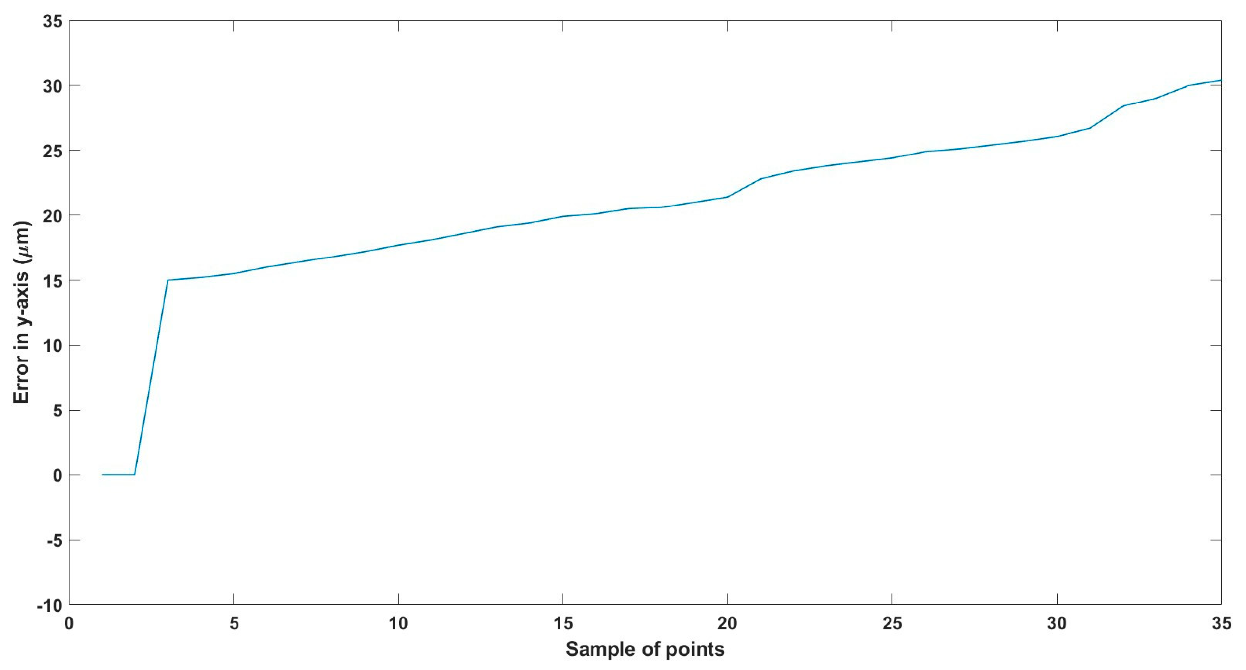 Technologies 13 00174 g022