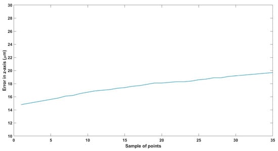 Technologies 13 00174 g023