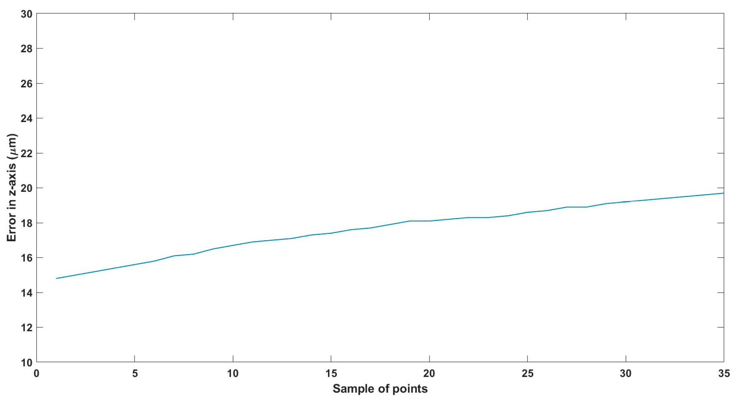 Technologies 13 00174 g023