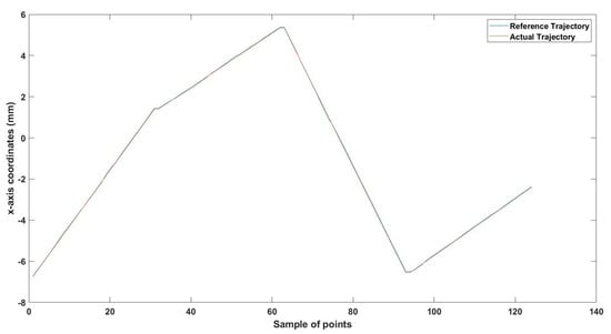 Technologies 13 00174 g026