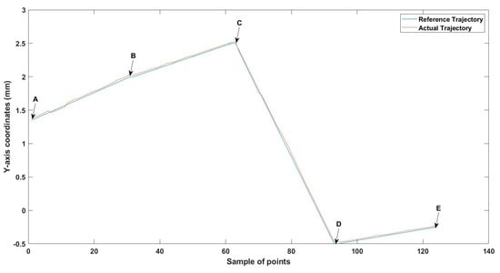 Technologies 13 00174 g027