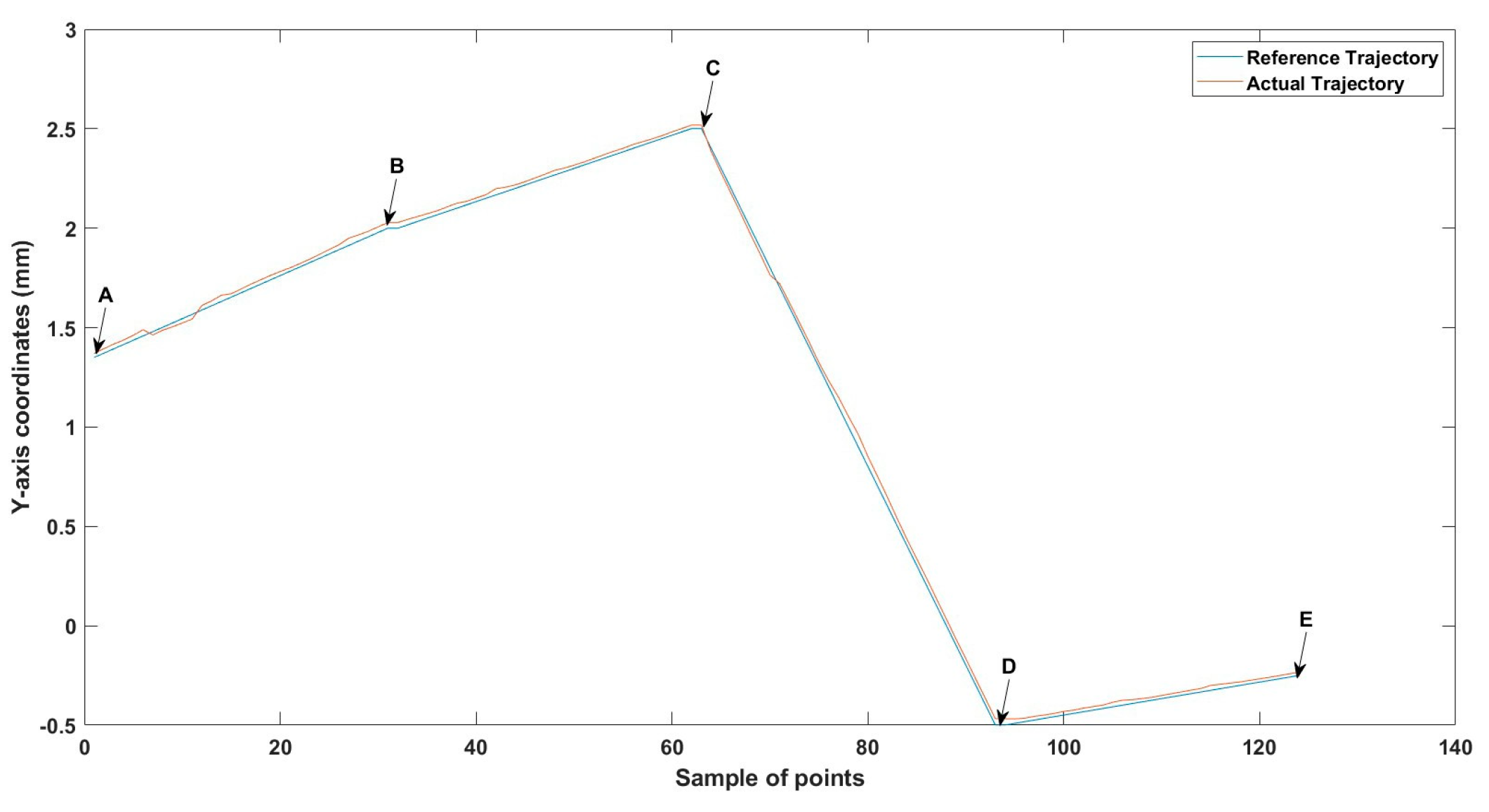 Technologies 13 00174 g027
