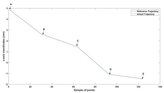 Technologies 13 00174 g028