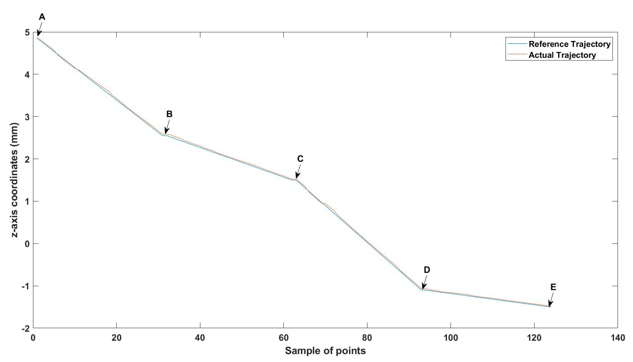 Technologies 13 00174 g028