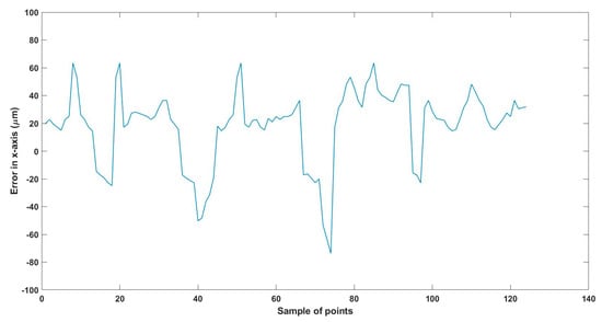 Technologies 13 00174 g029