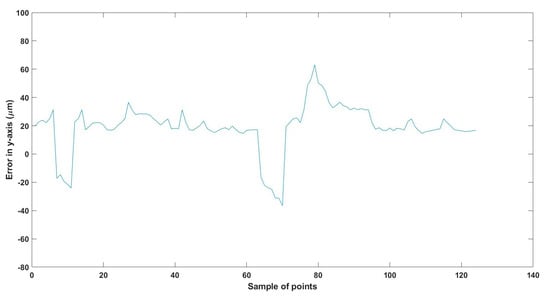 Technologies 13 00174 g030