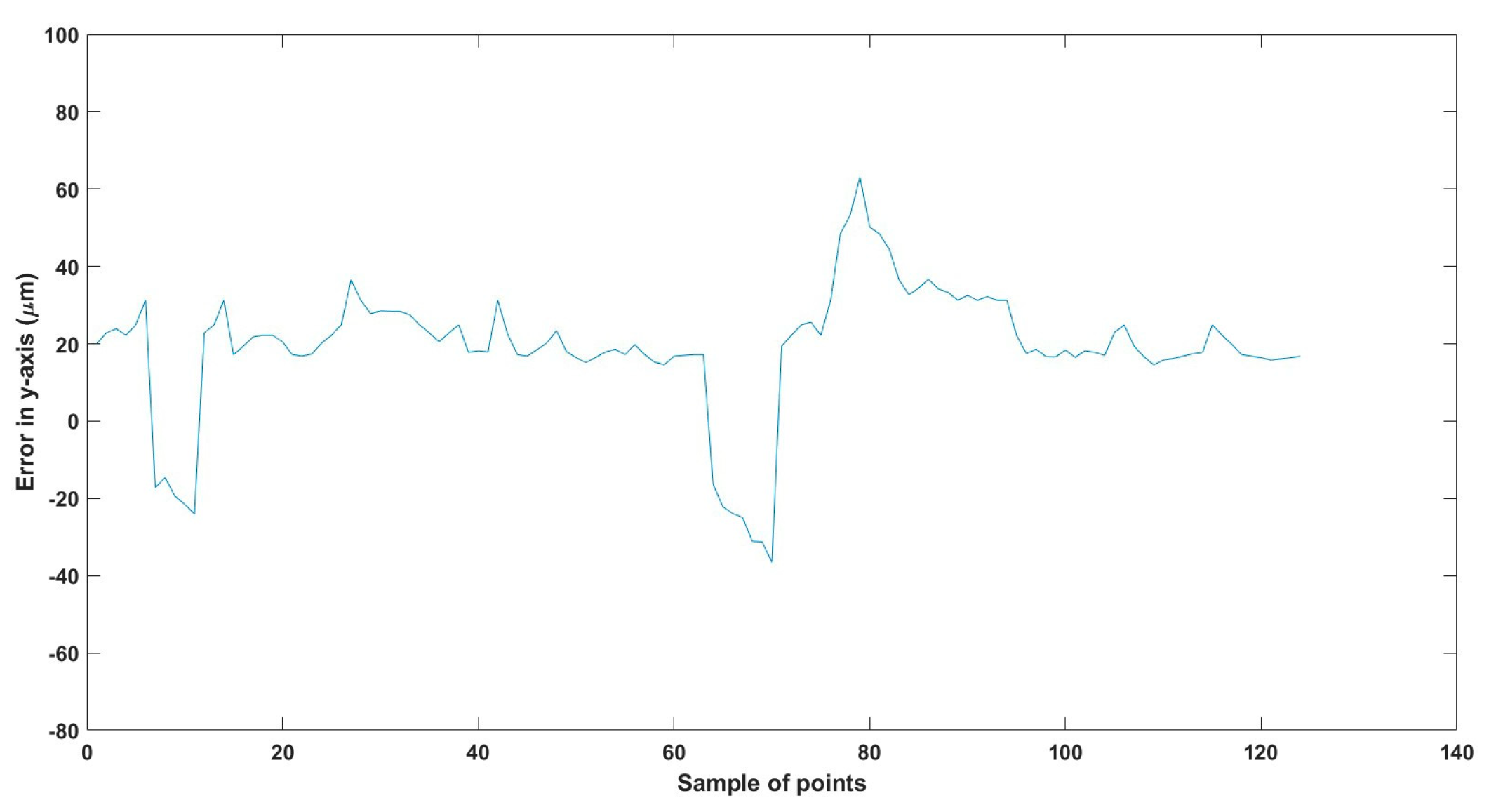 Technologies 13 00174 g030