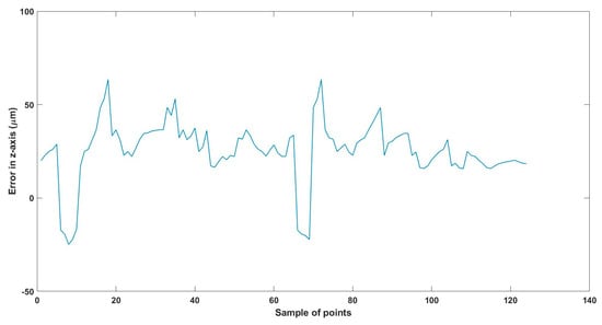 Technologies 13 00174 g031