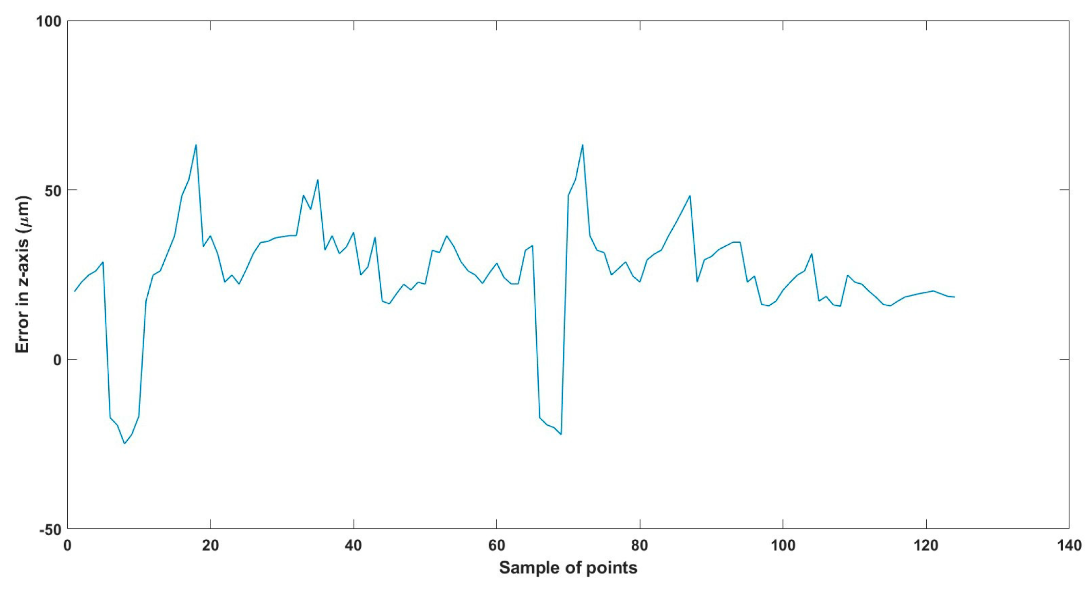 Technologies 13 00174 g031