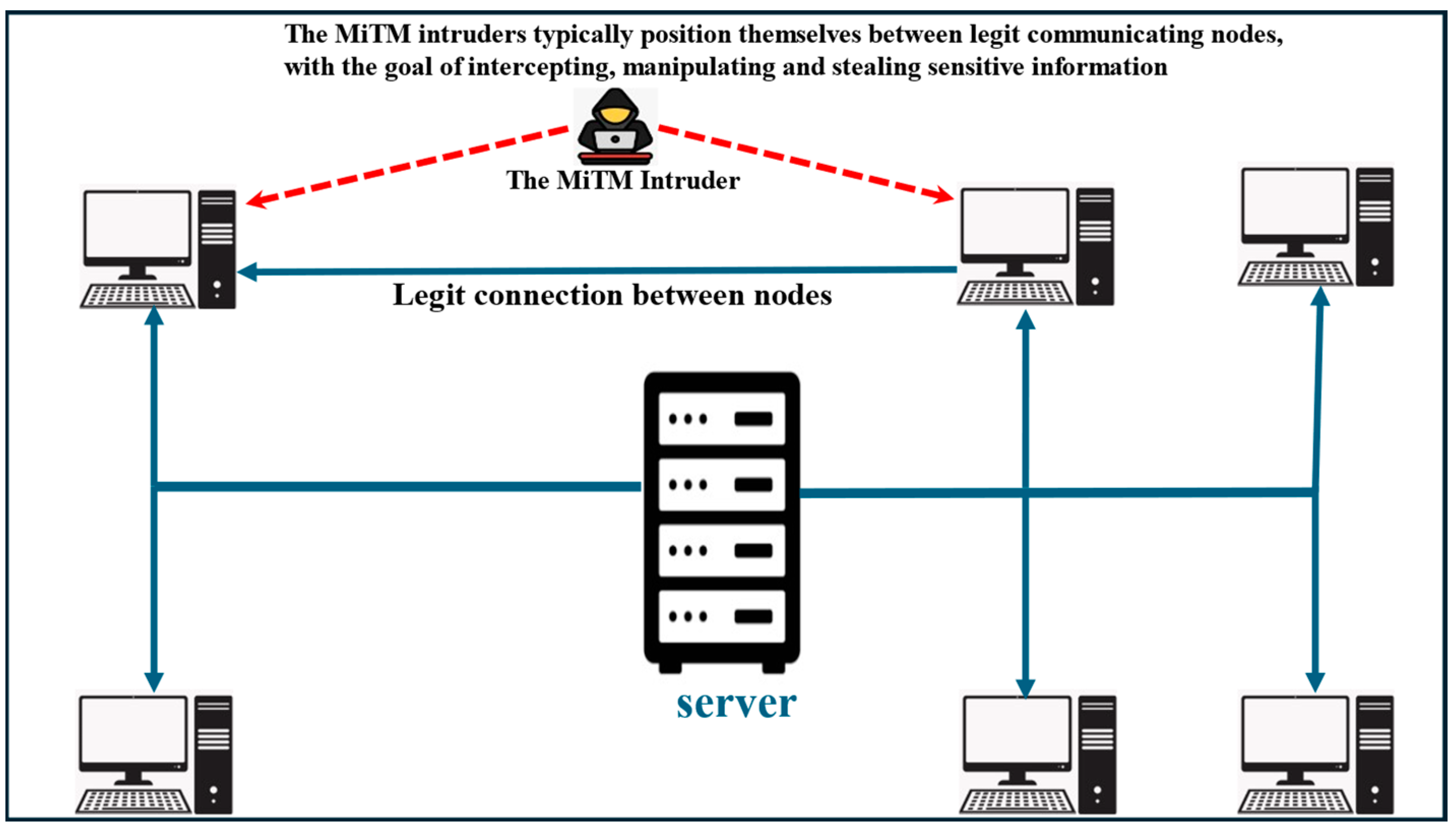 Technologies 13 00176 g005