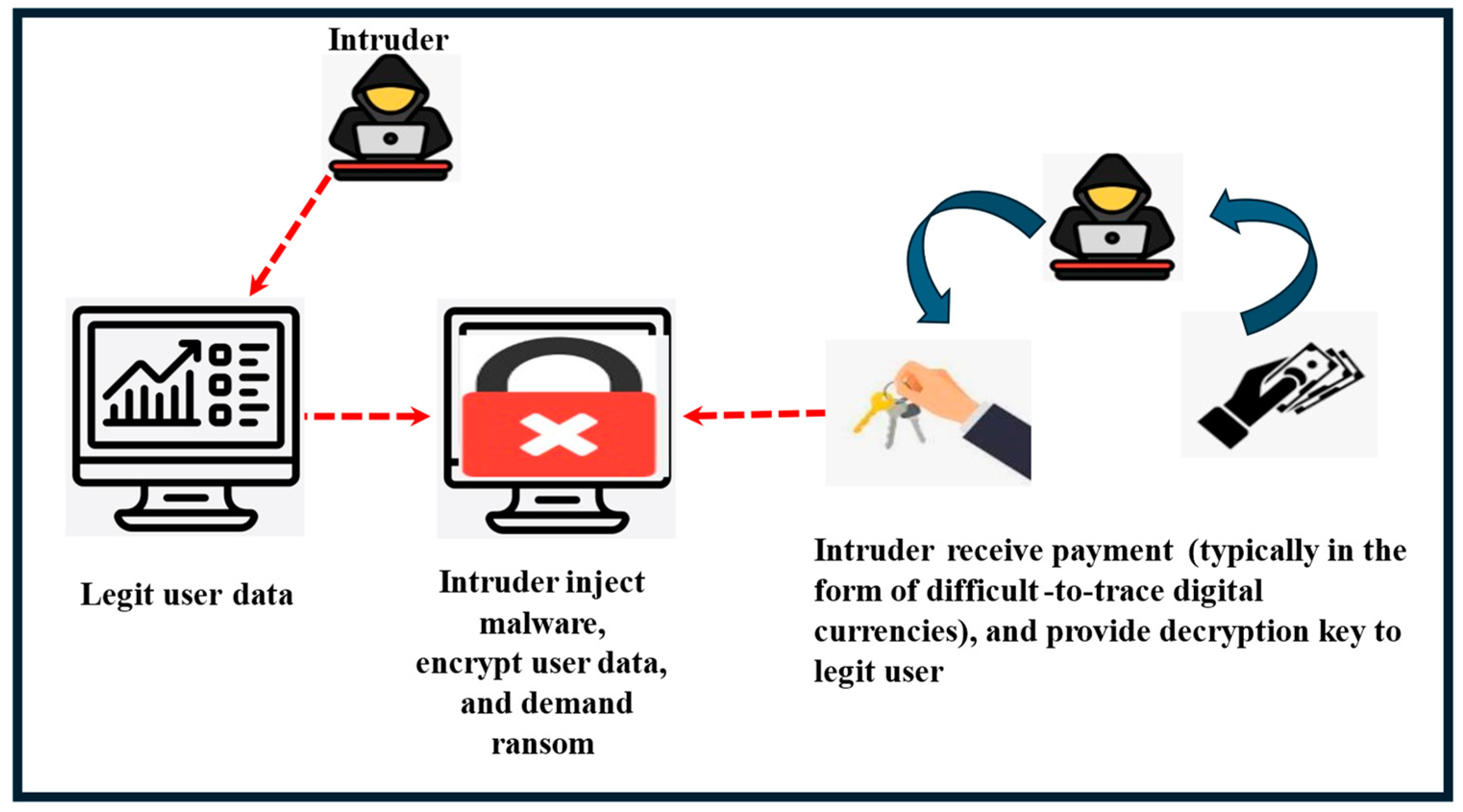 Technologies 13 00176 g006