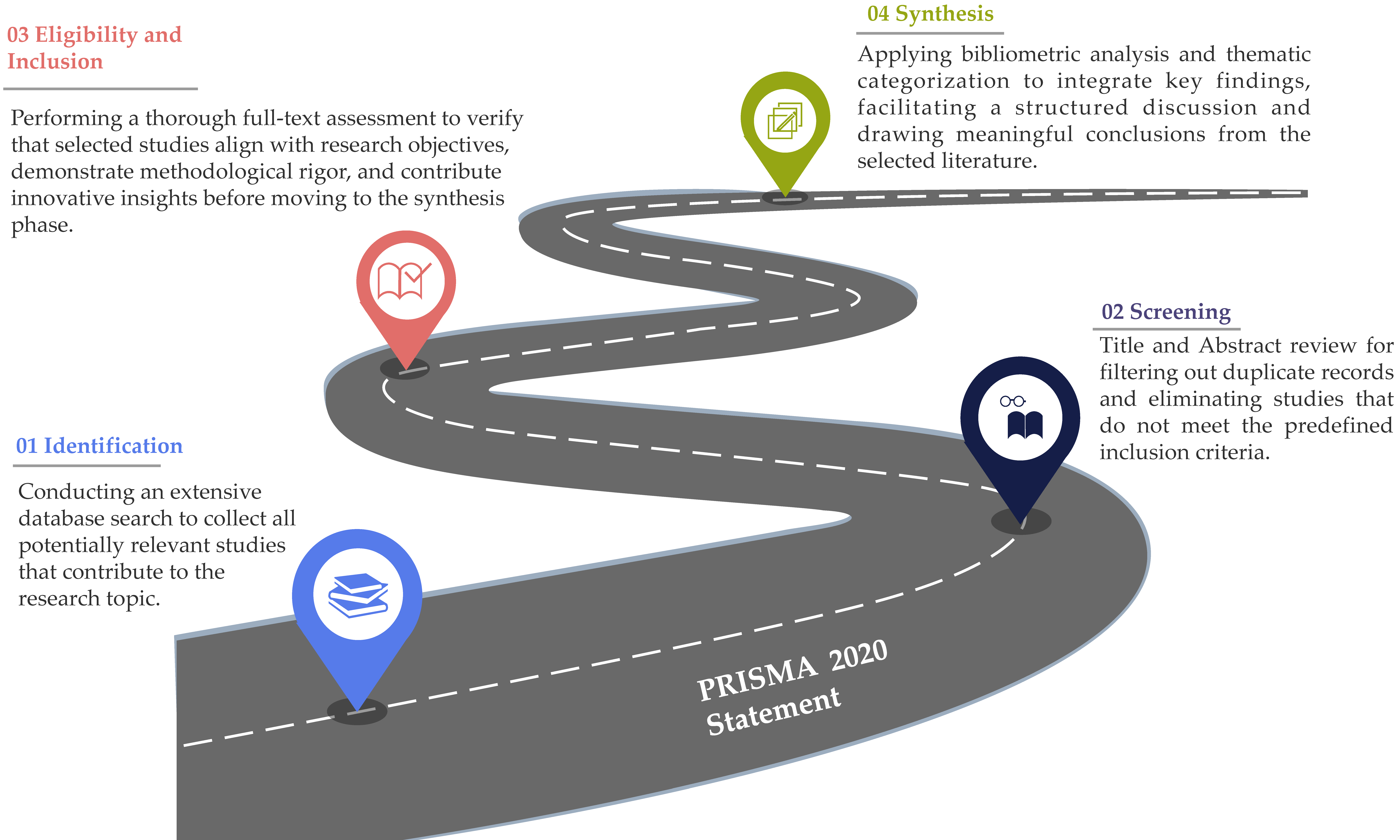 Technologies 13 00180 g001