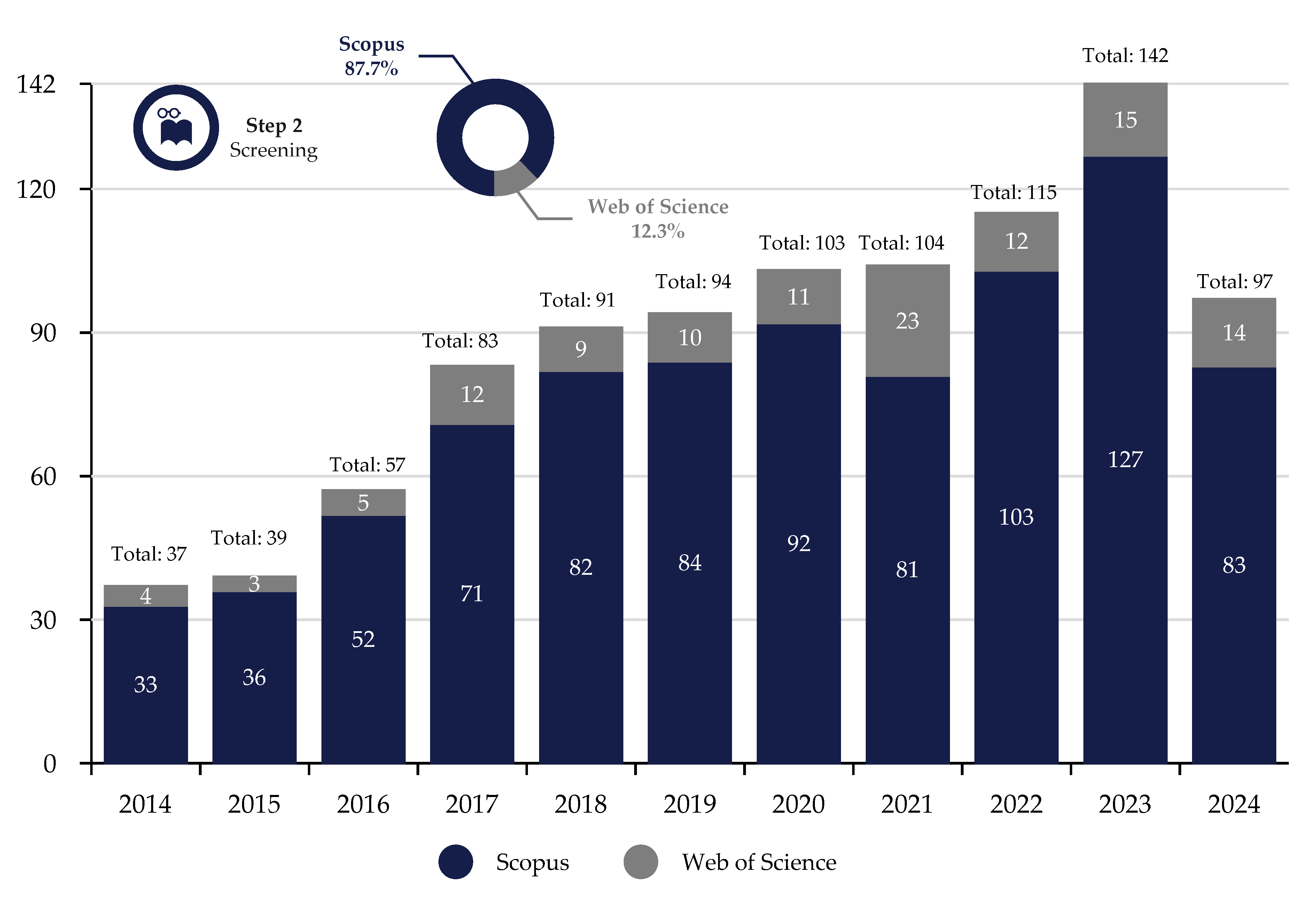 Technologies 13 00180 g002