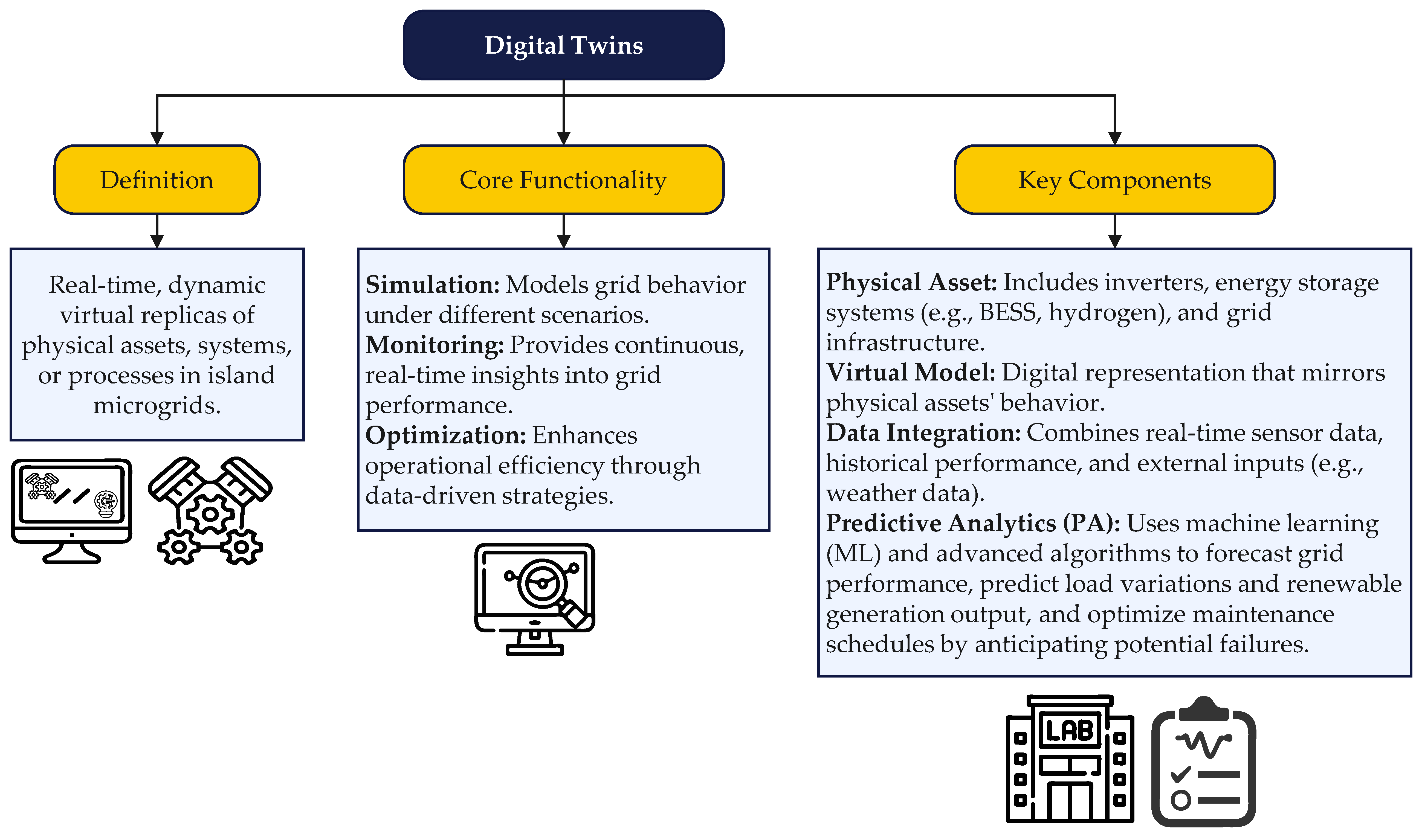 Technologies 13 00180 g007
