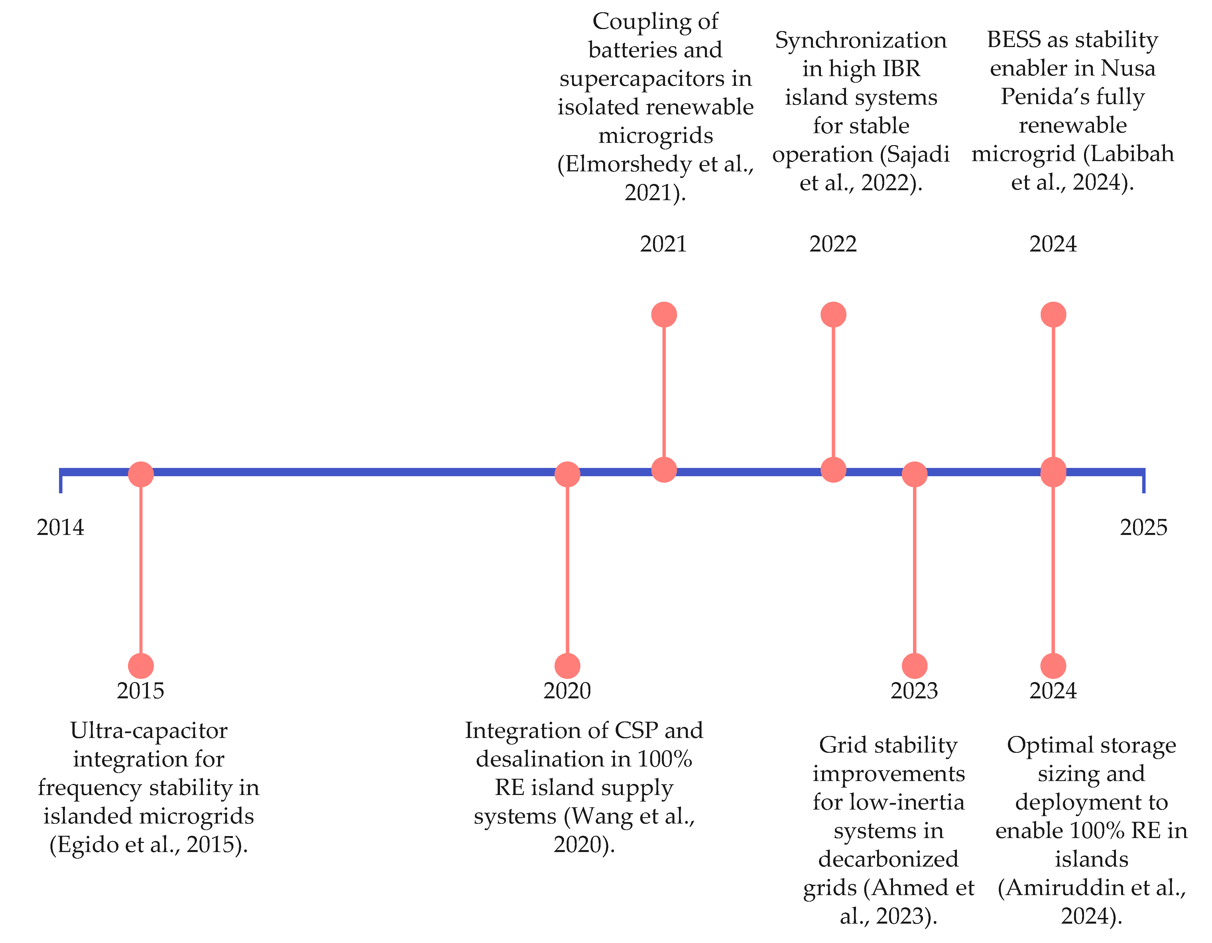 Technologies 13 00180 g008