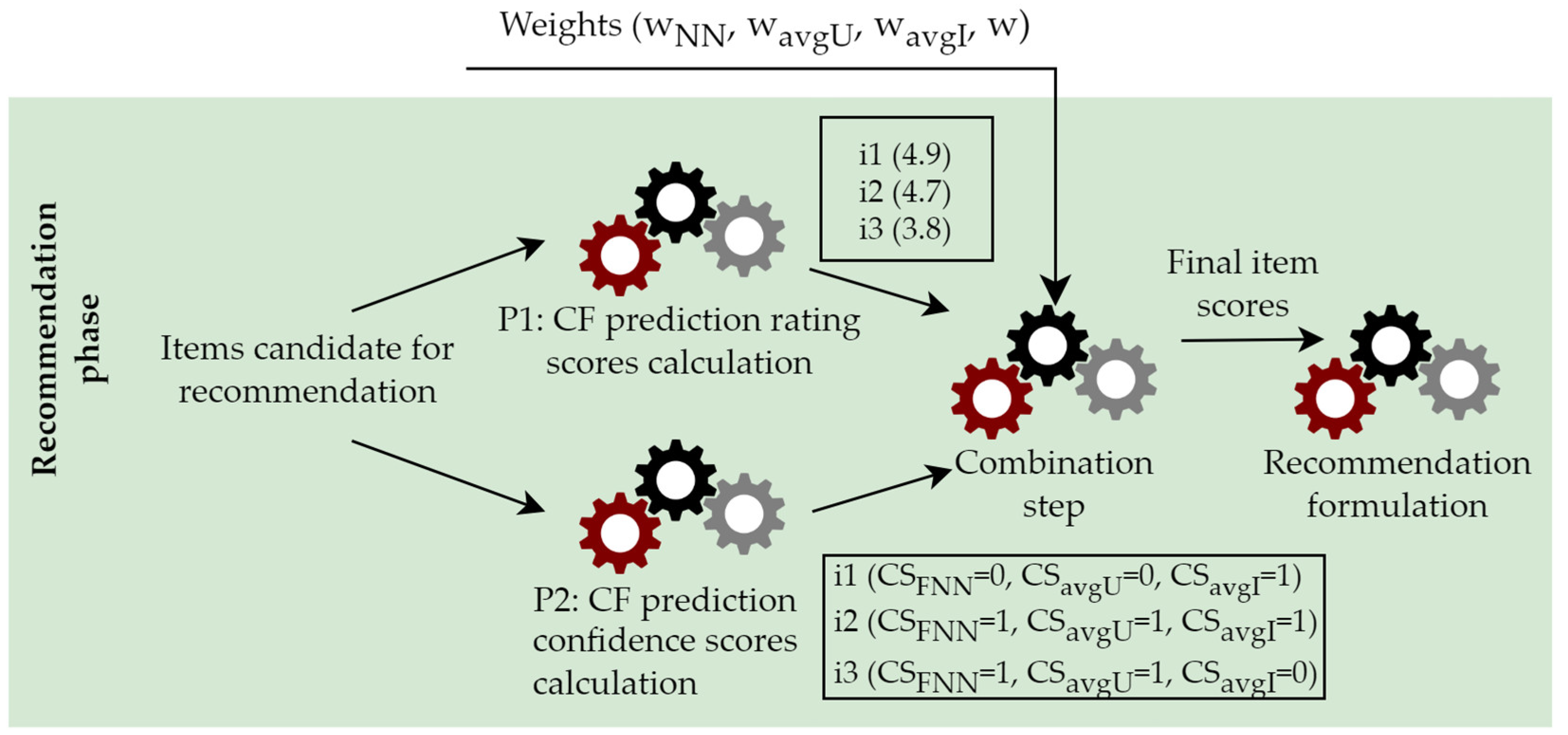 Technologies 13 00181 g002