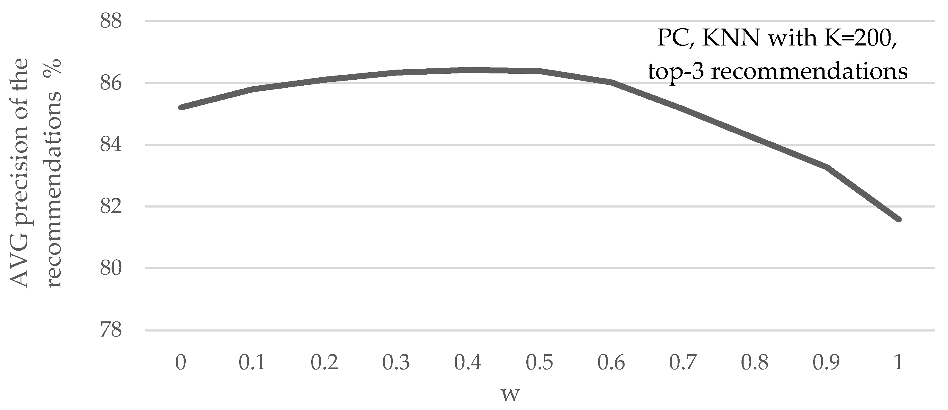 Technologies 13 00181 g003