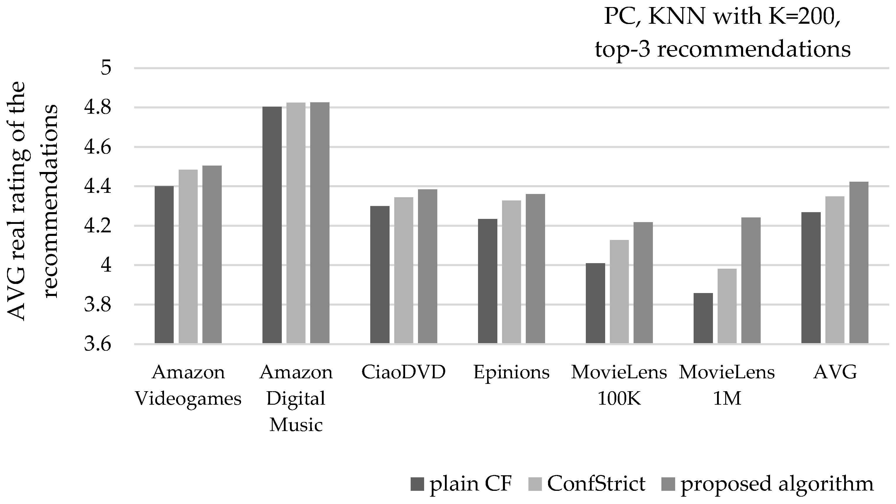 Technologies 13 00181 g007