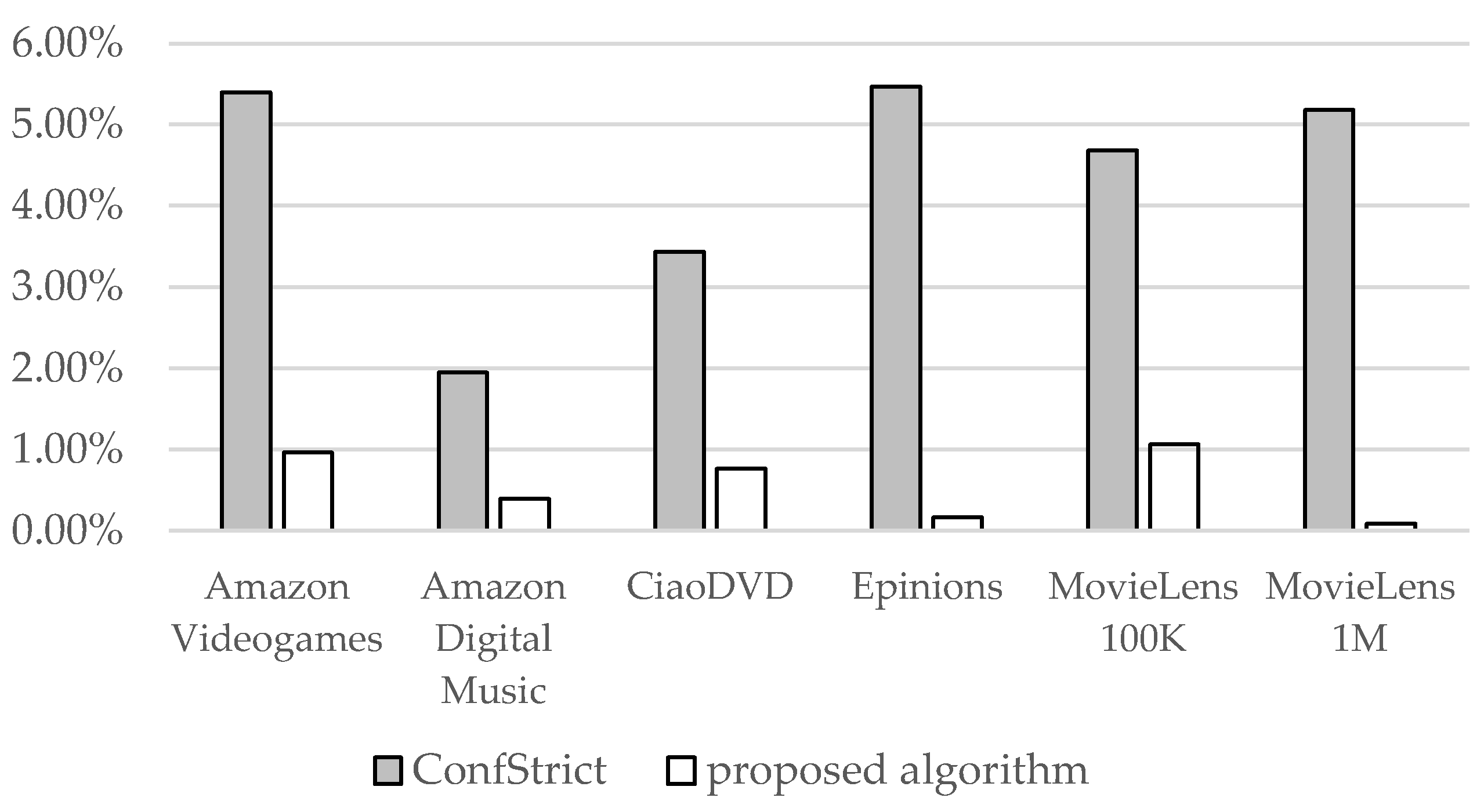 Technologies 13 00181 g019