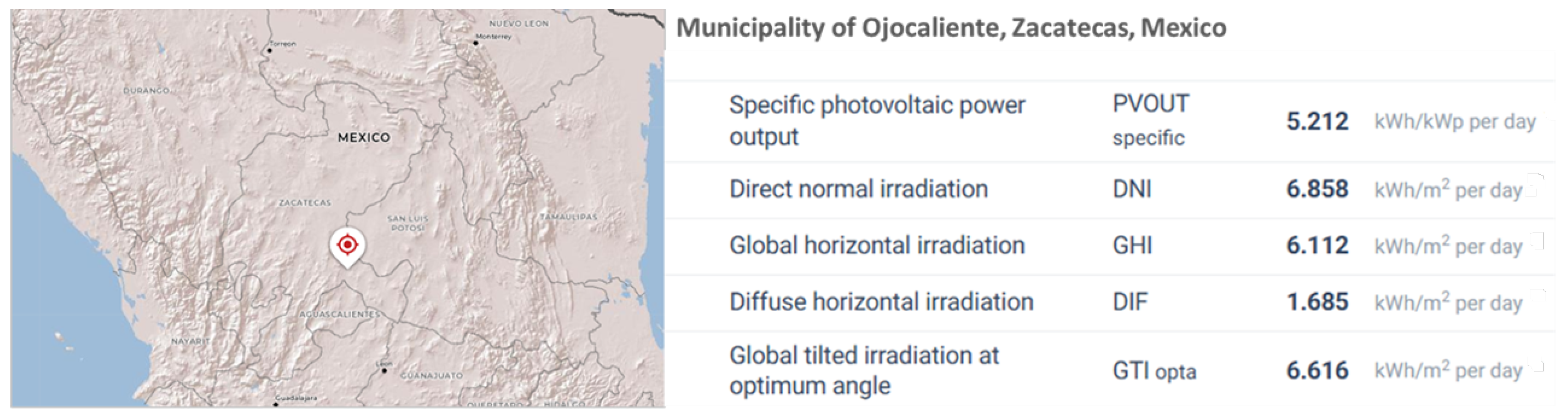 Technologies 13 00182 g011