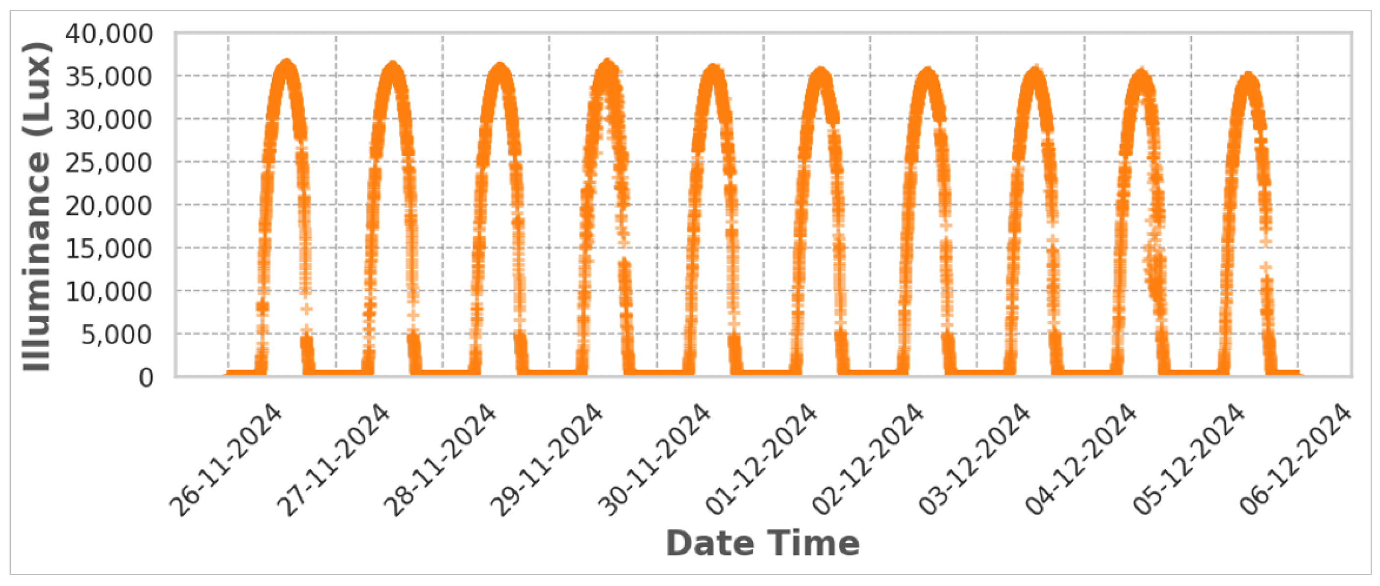 Technologies 13 00182 g013