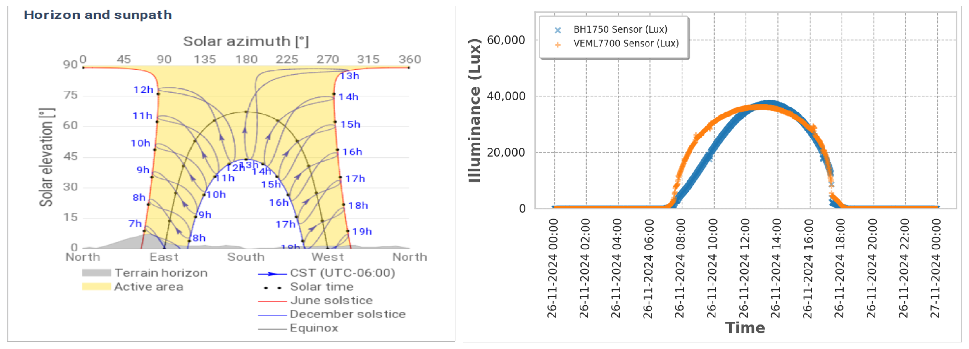 Technologies 13 00182 g015