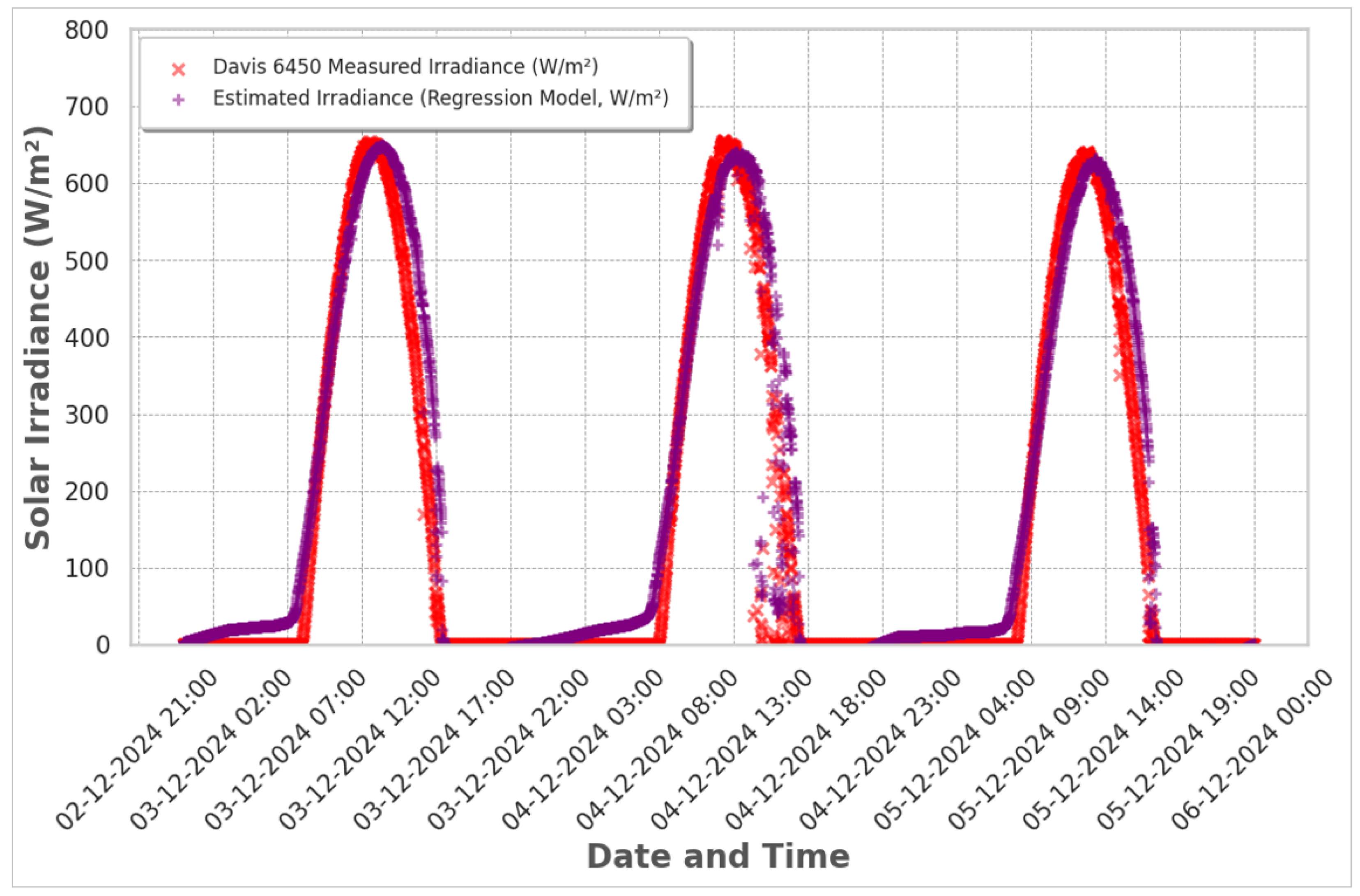 Technologies 13 00182 g022