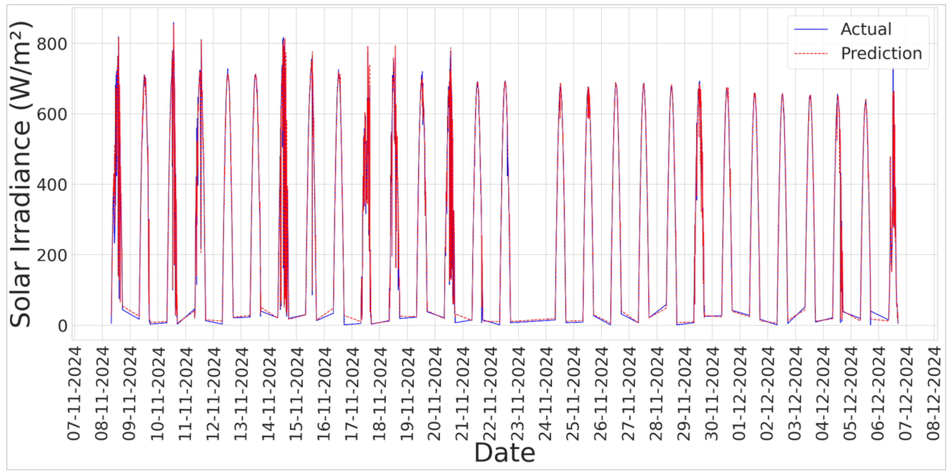 Technologies 13 00182 g024