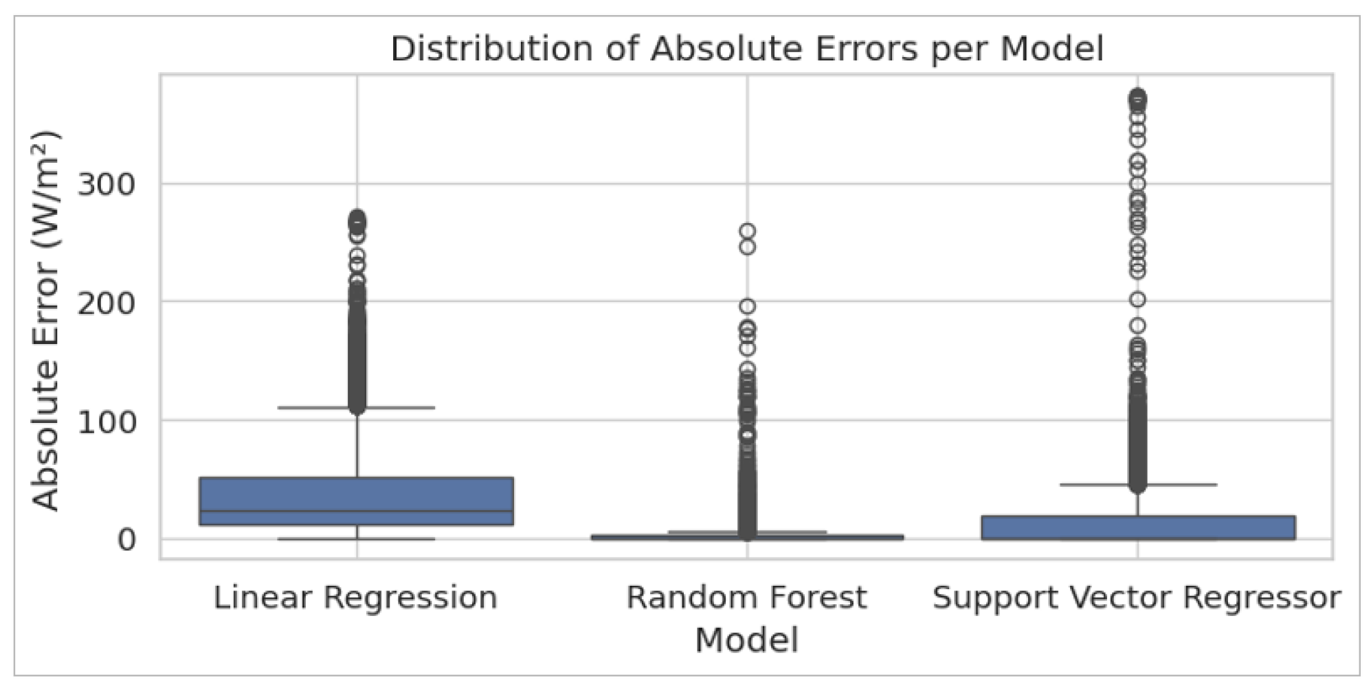 Technologies 13 00182 g027