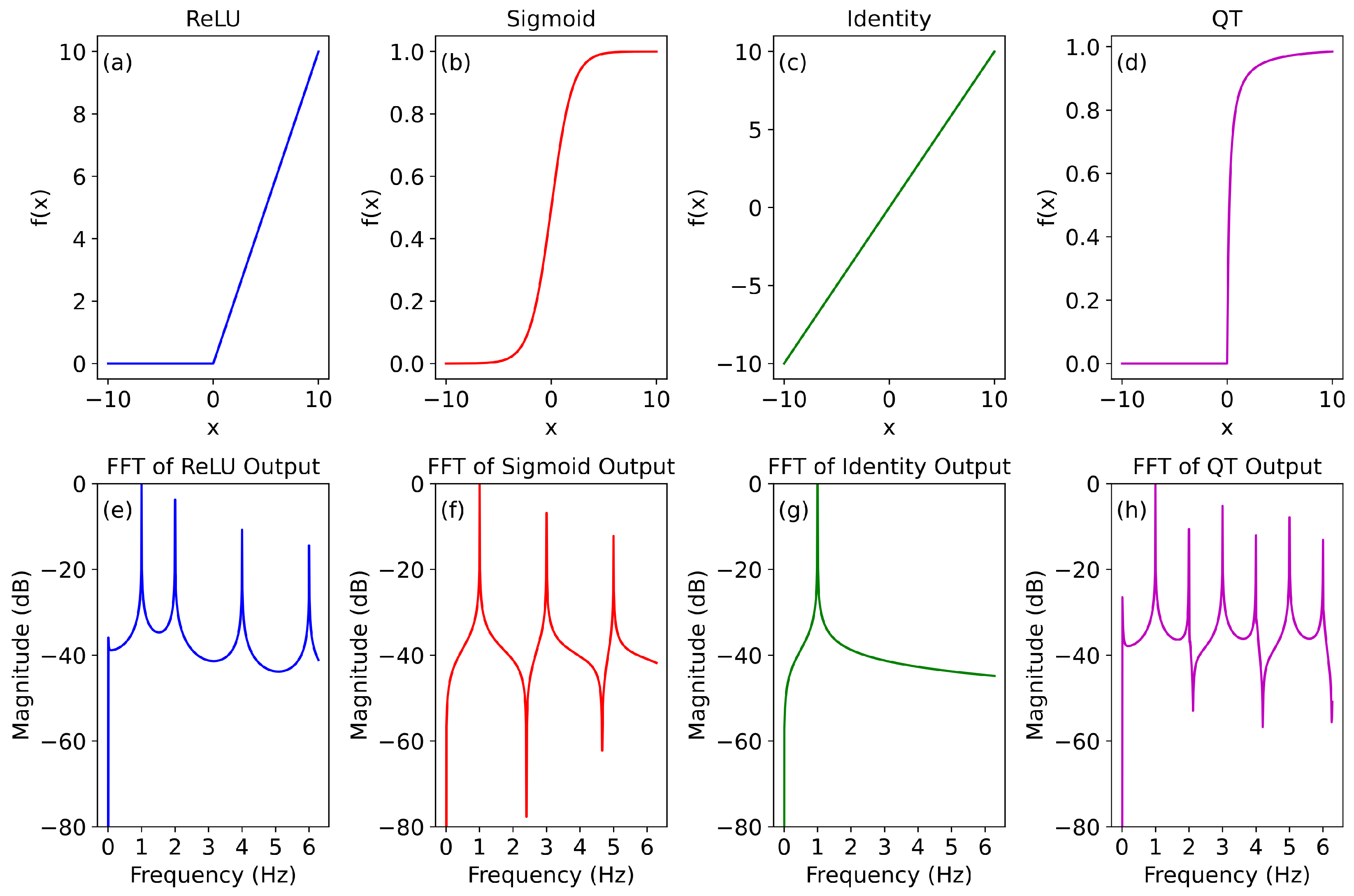 Technologies 13 00183 g004