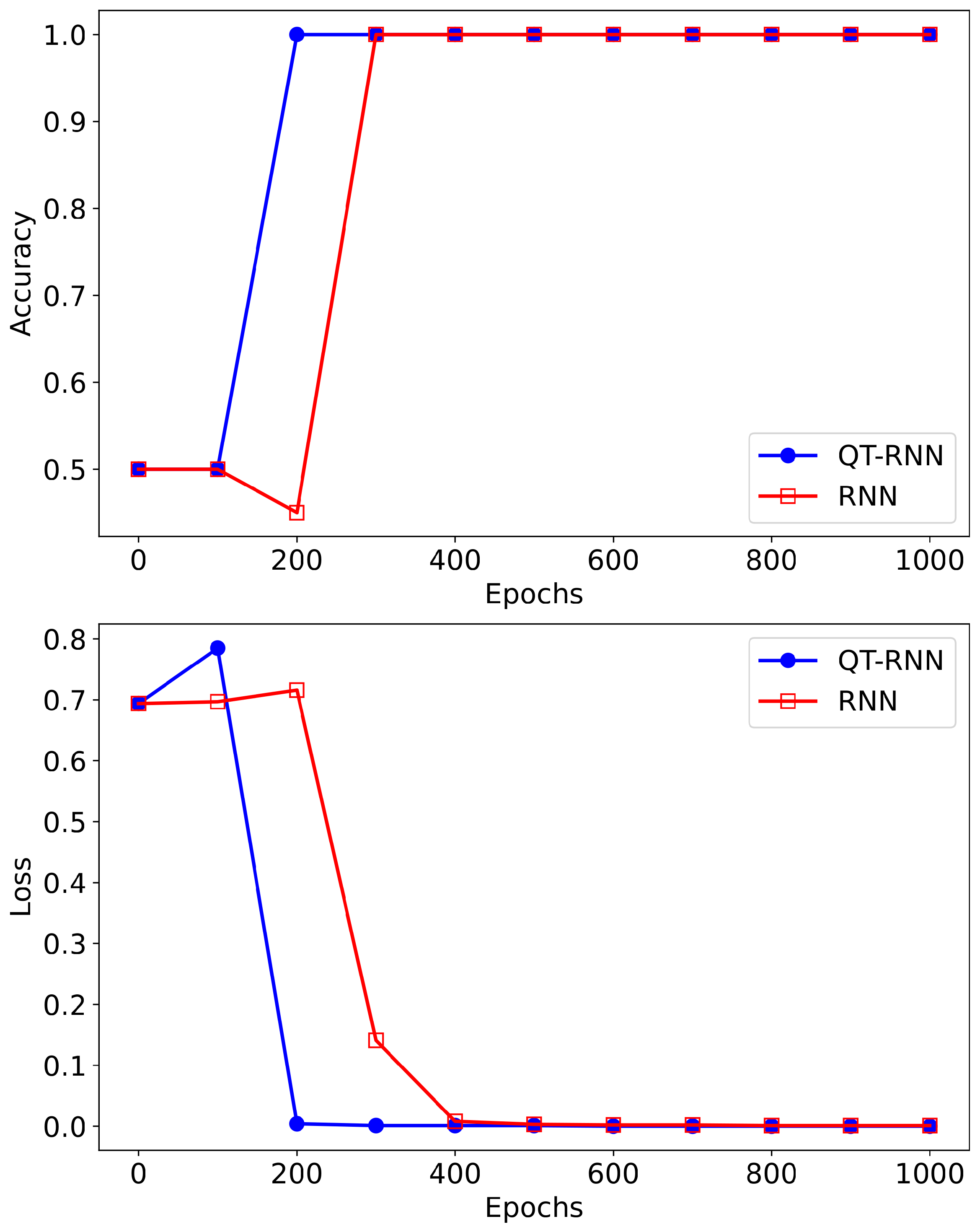 Technologies 13 00183 g006