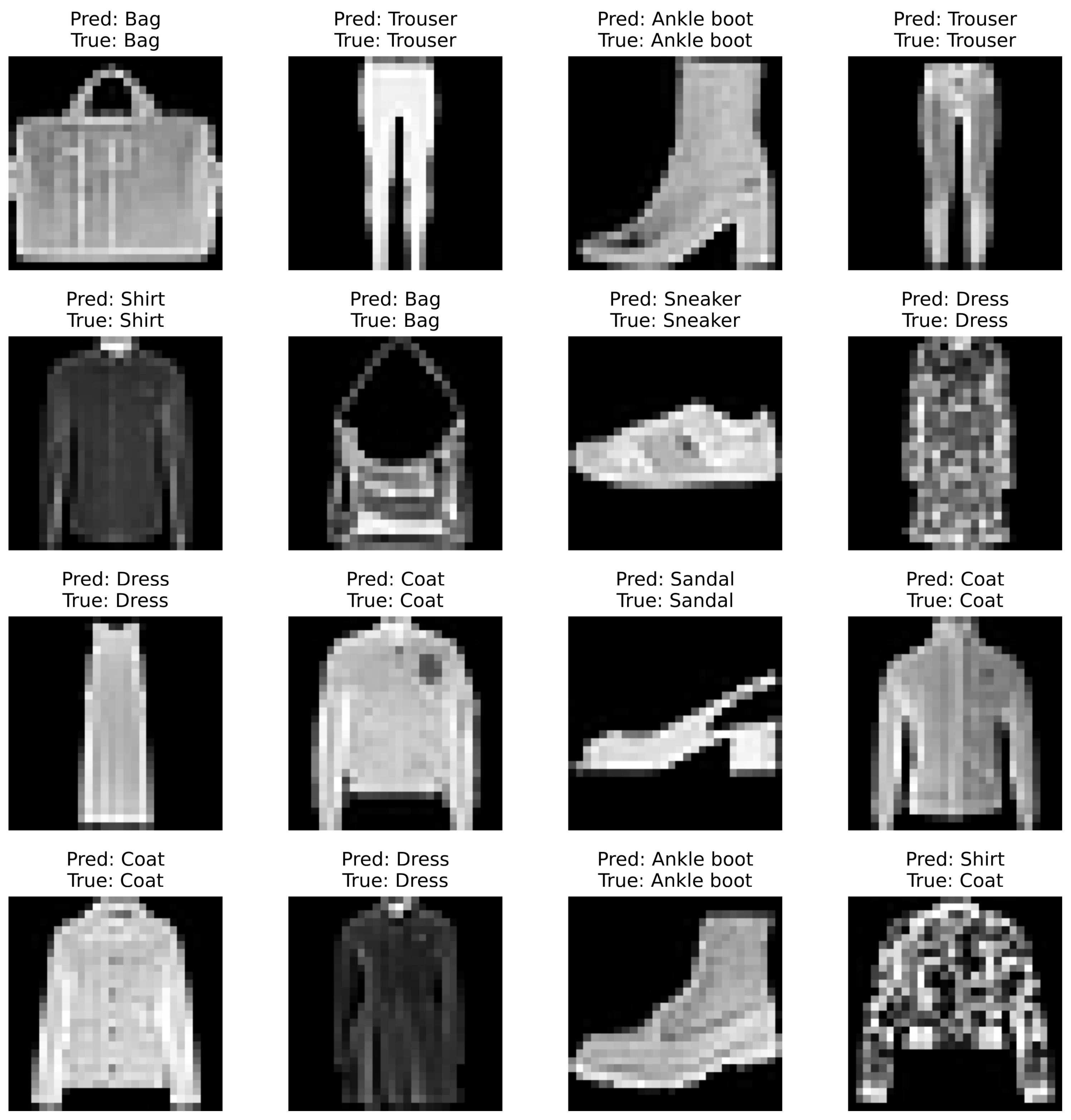 Technologies 13 00183 g007