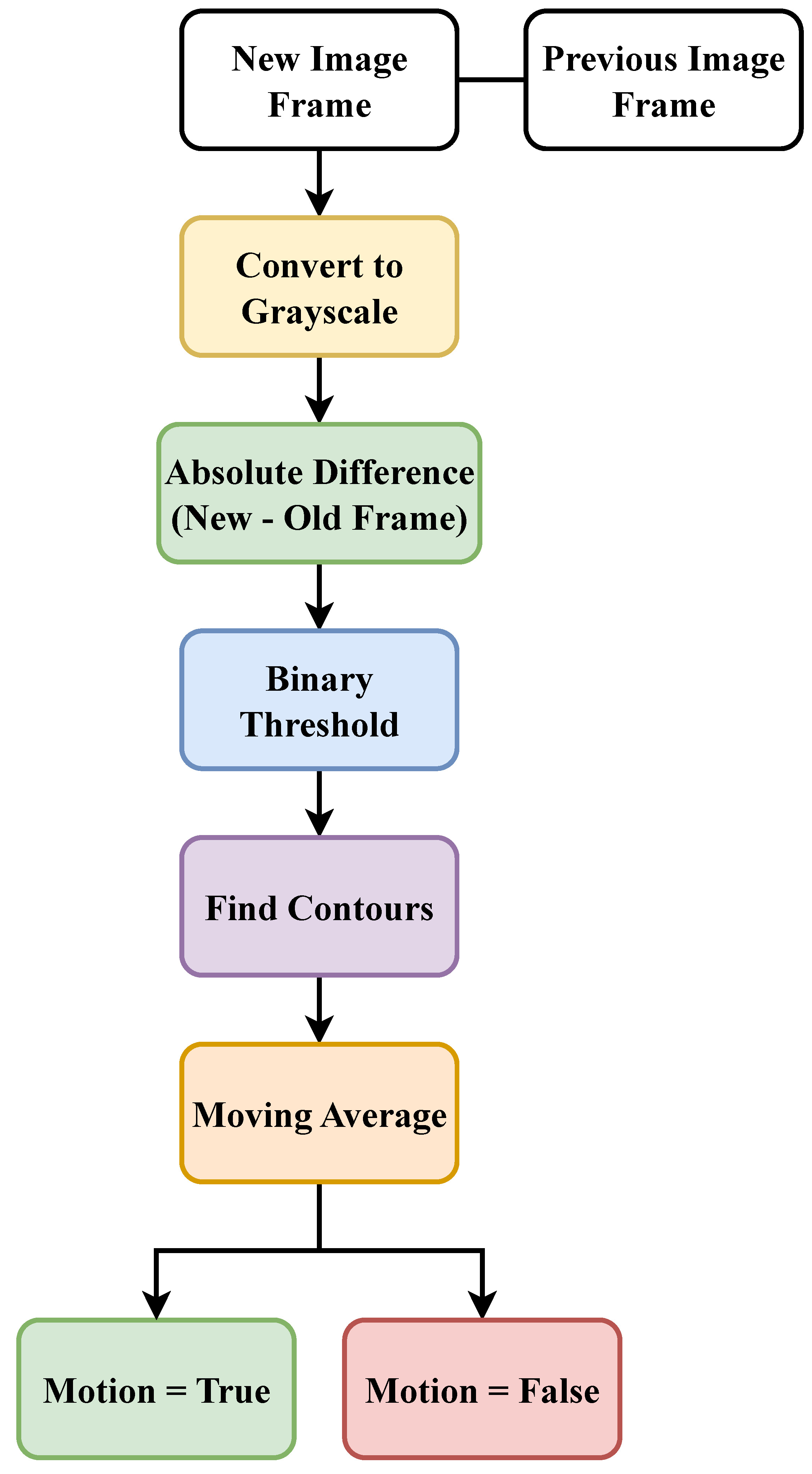 Technologies 13 00184 g001