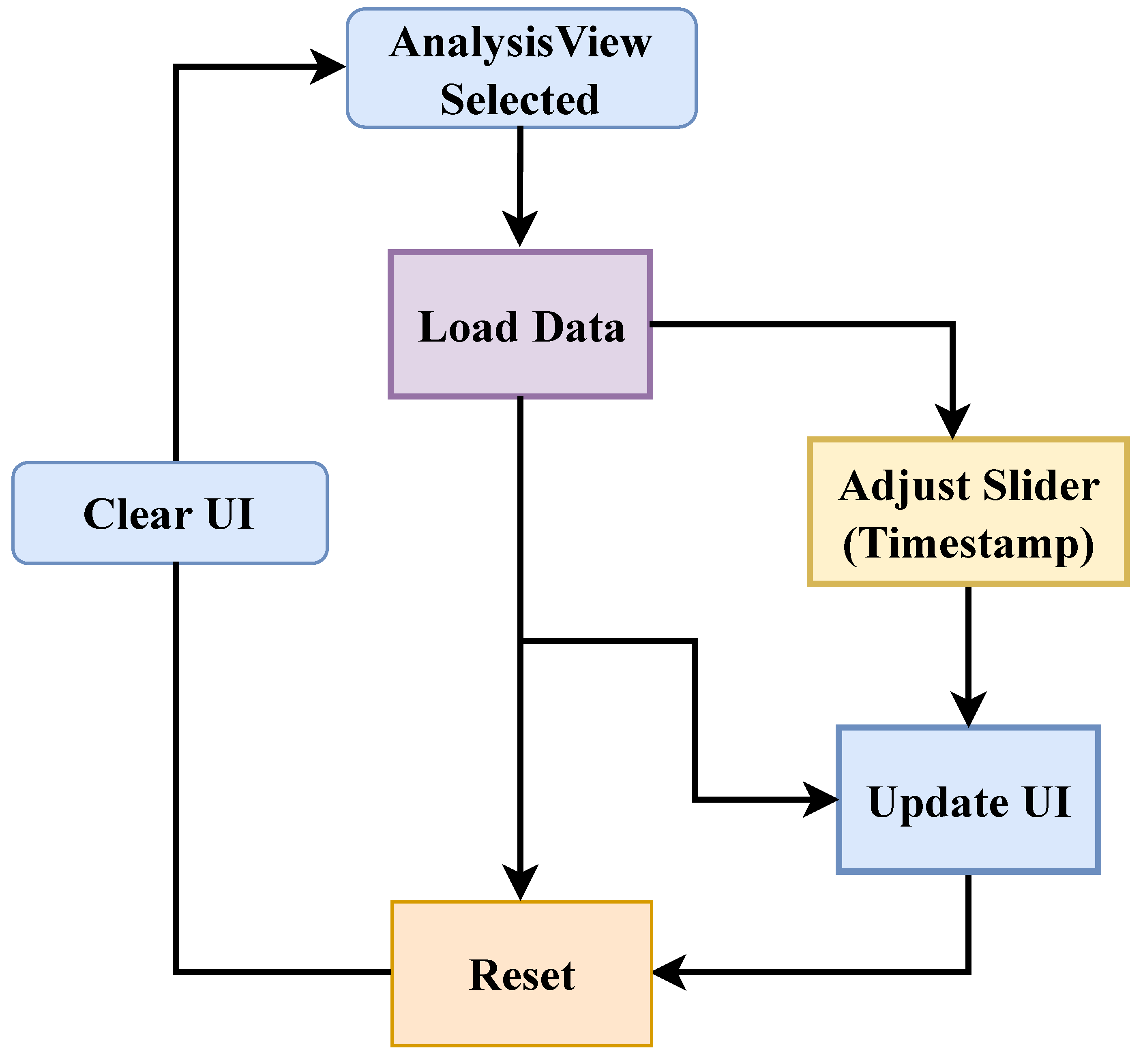 Technologies 13 00184 g007