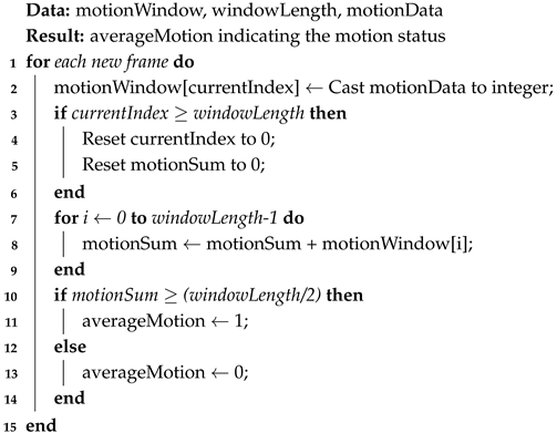 Technologies 13 00184 i002