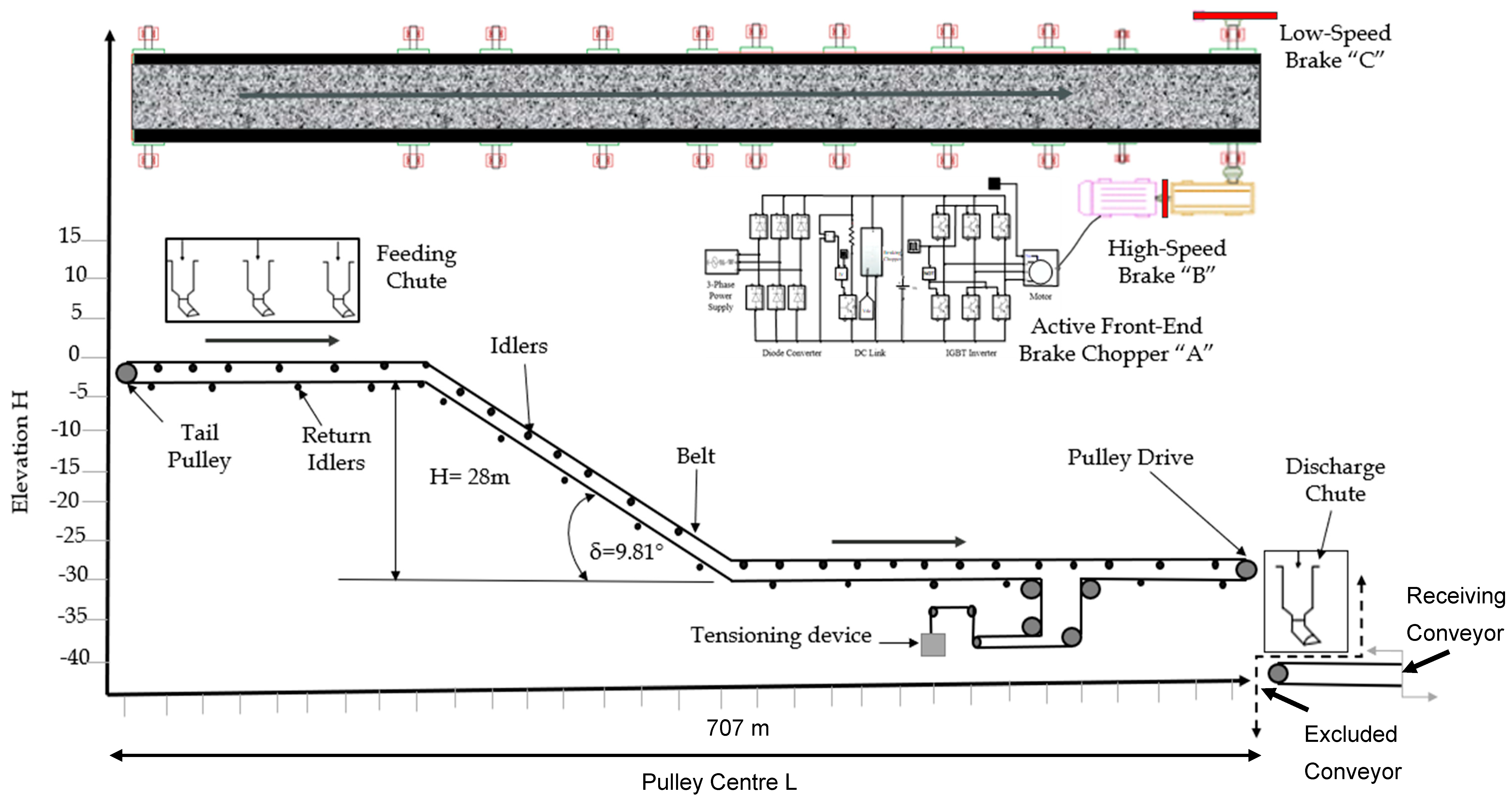 Technologies 13 00185 g001