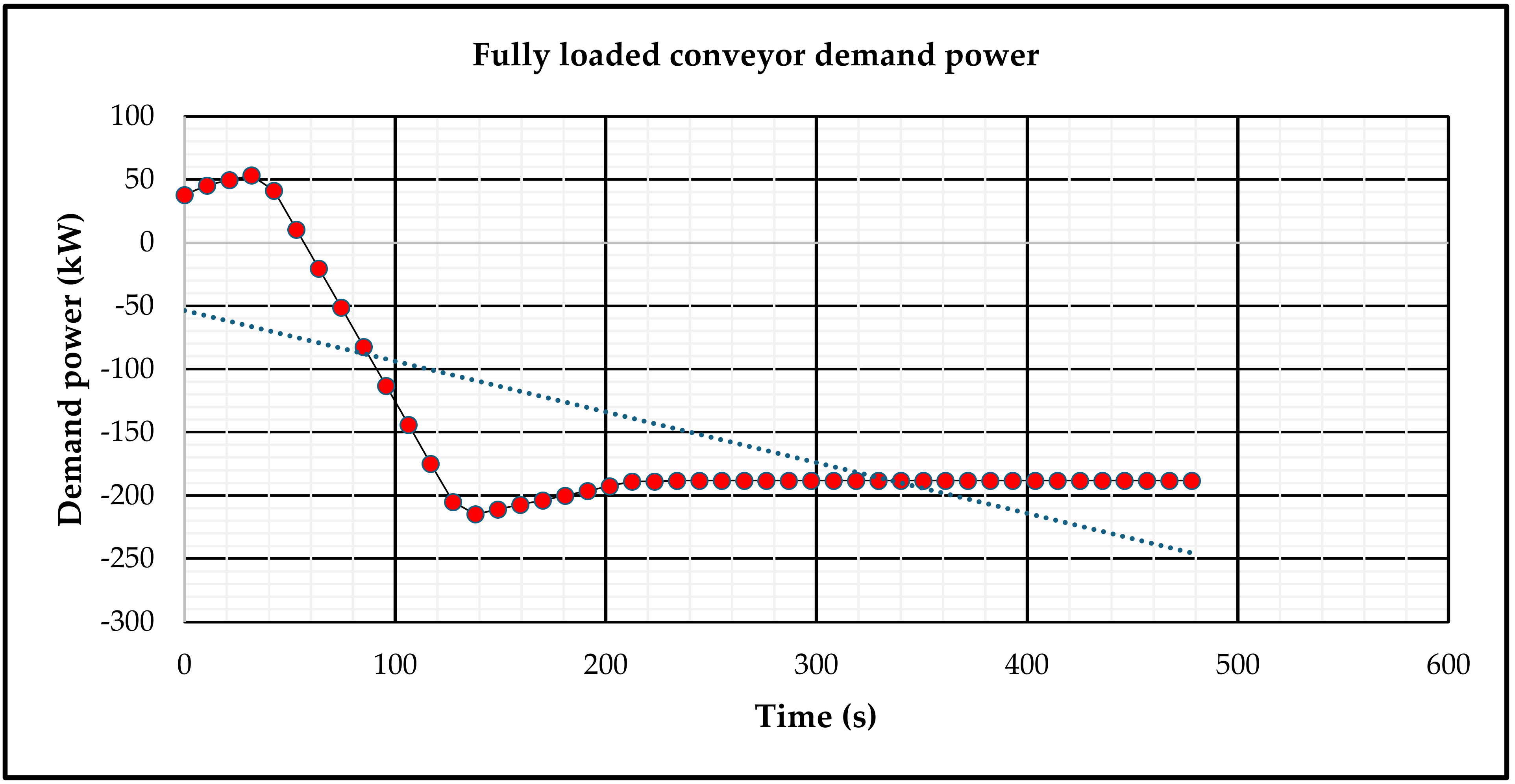 Technologies 13 00185 g003