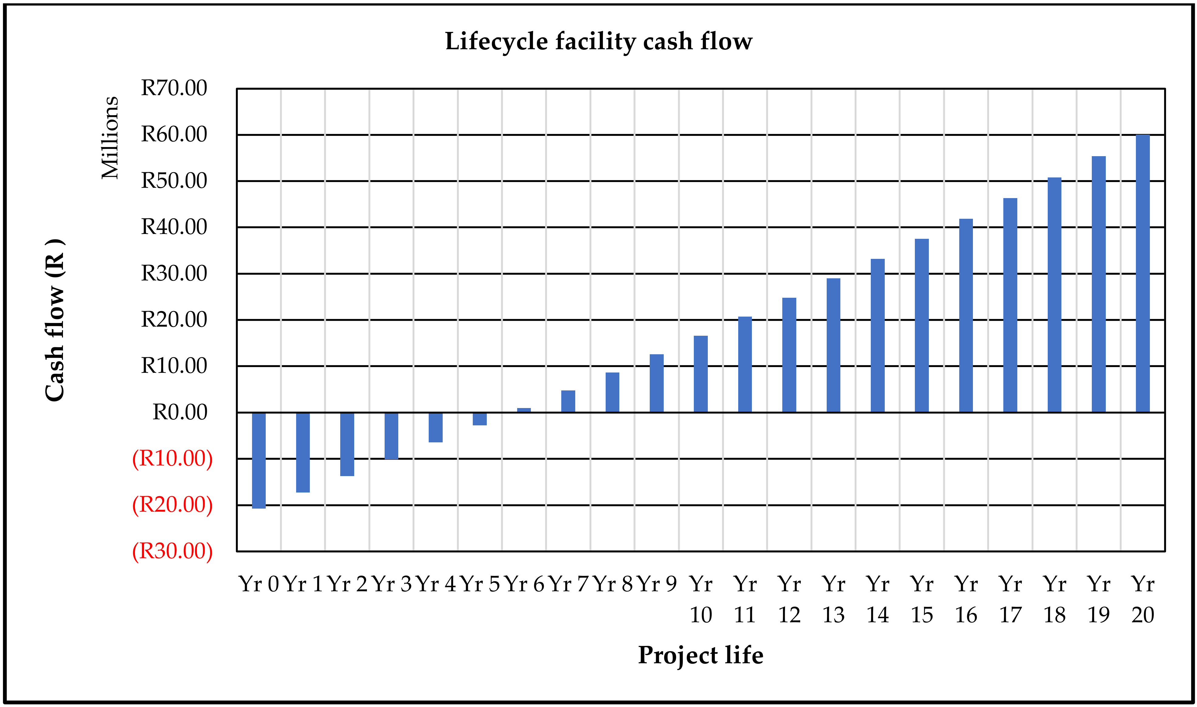 Technologies 13 00185 g011